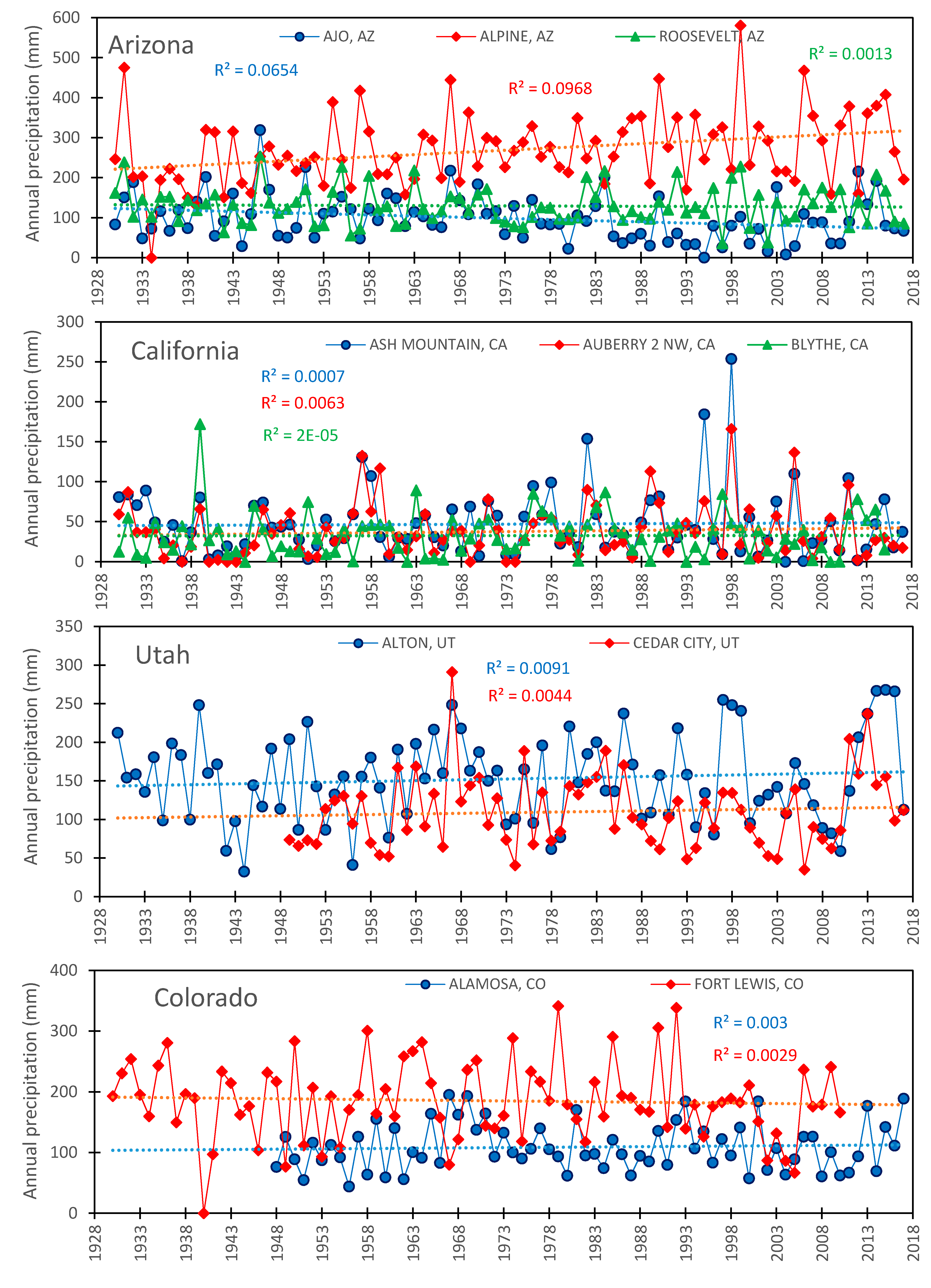 Climate 08 00142 g003b Climate 08 00142 g003b