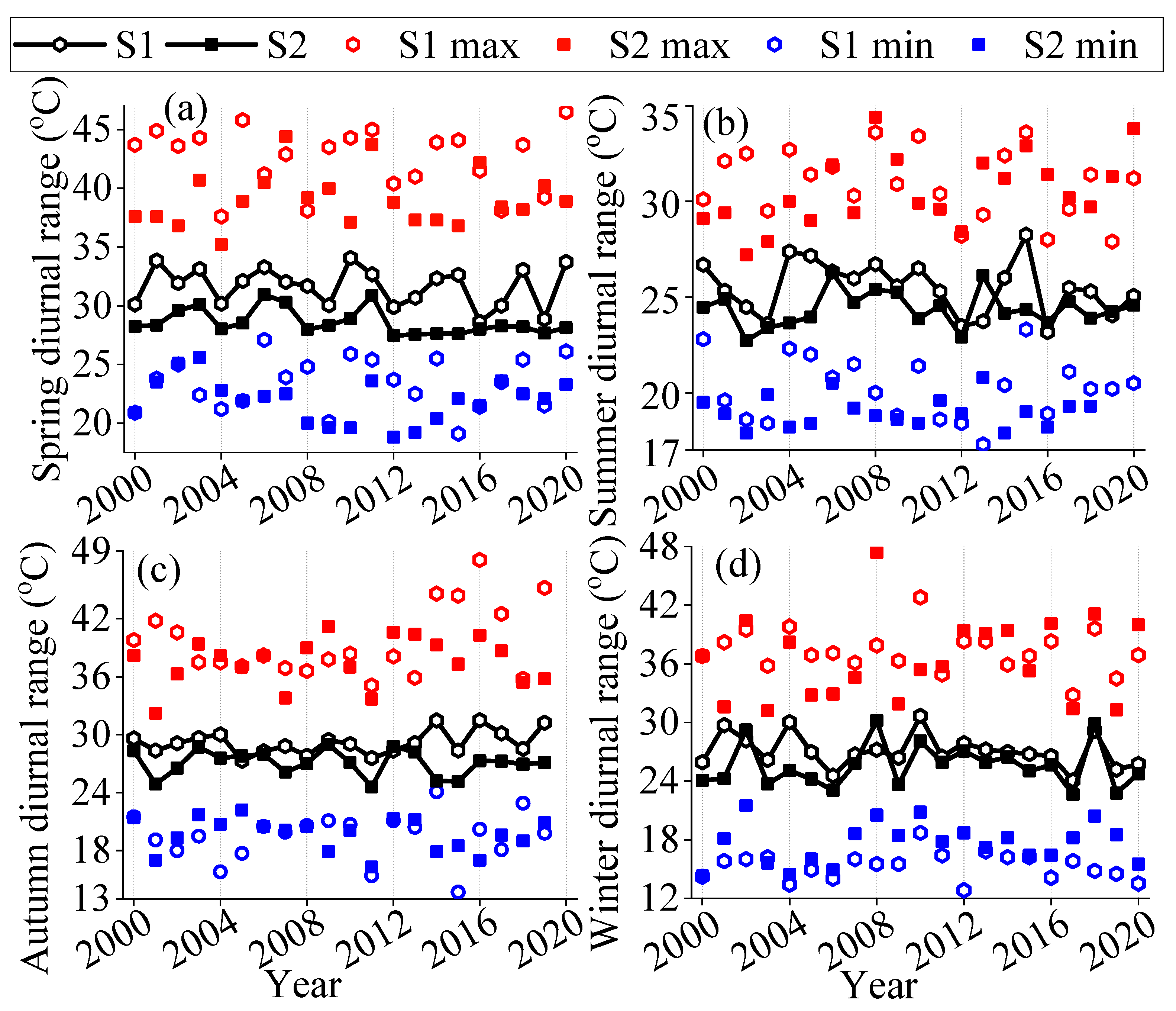Climate 08 00145 g004