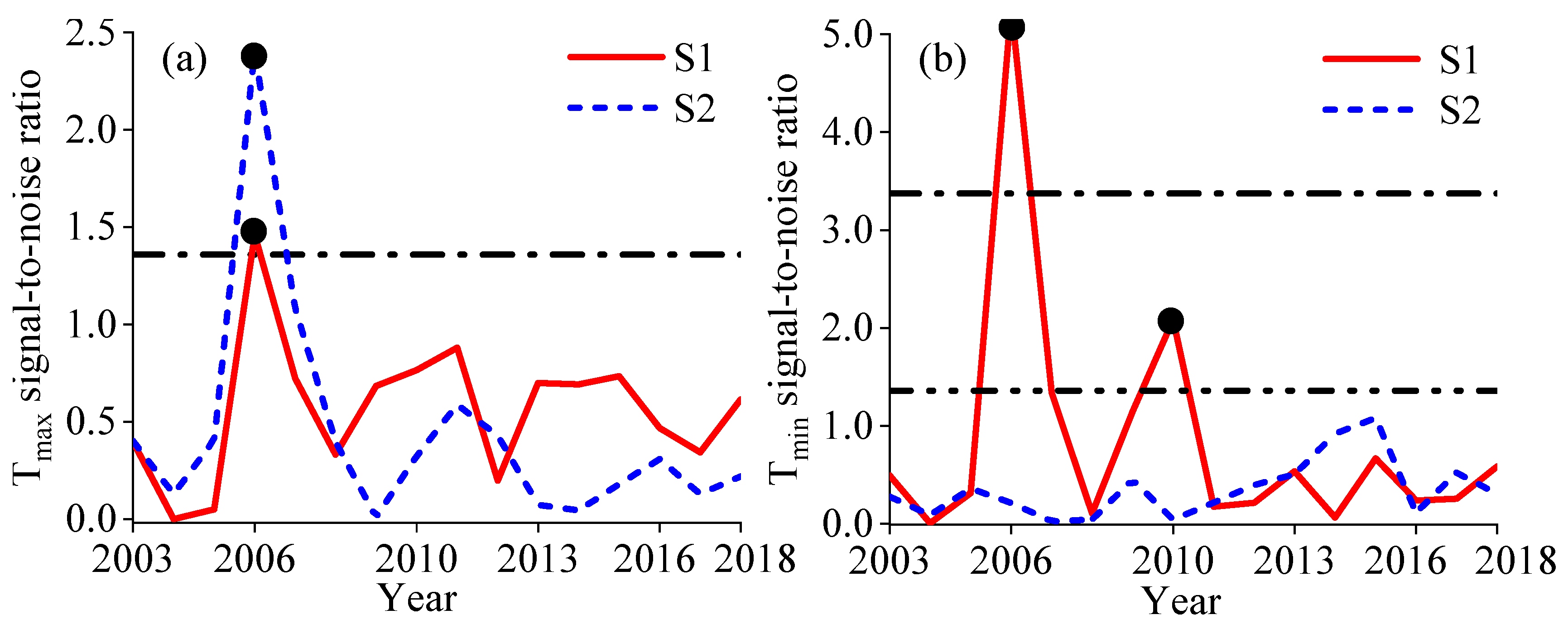 Climate 08 00145 g006
