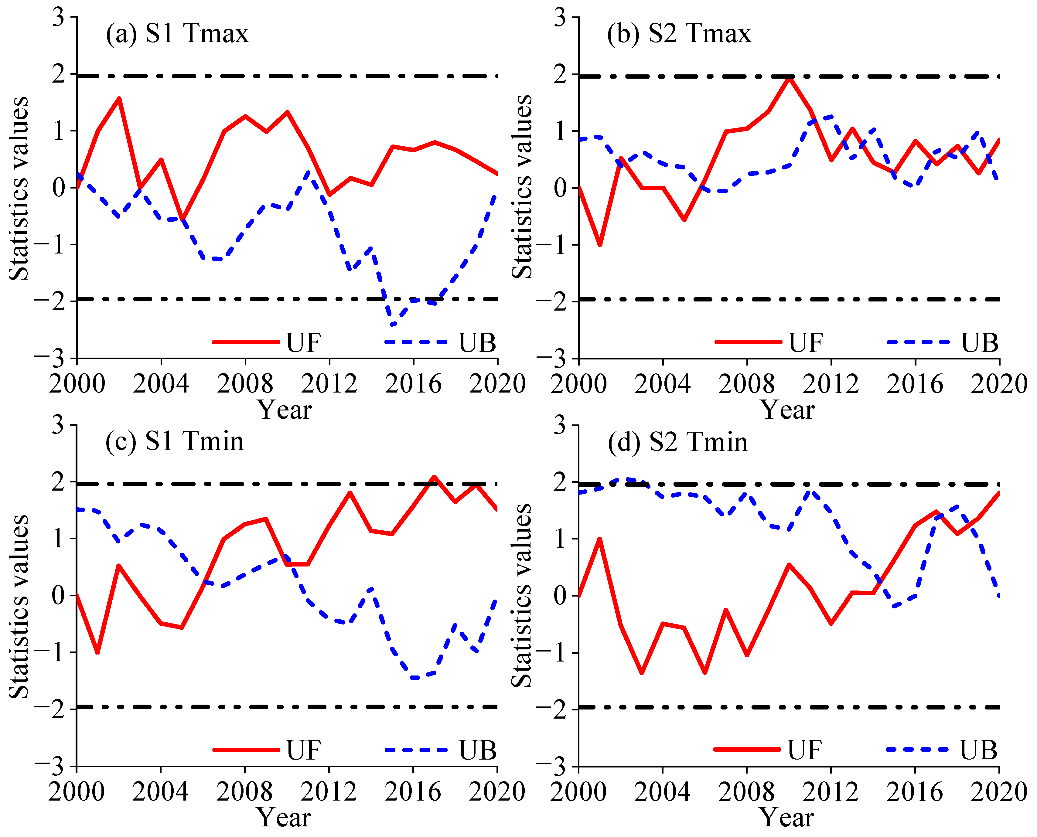 Climate 08 00145 g007