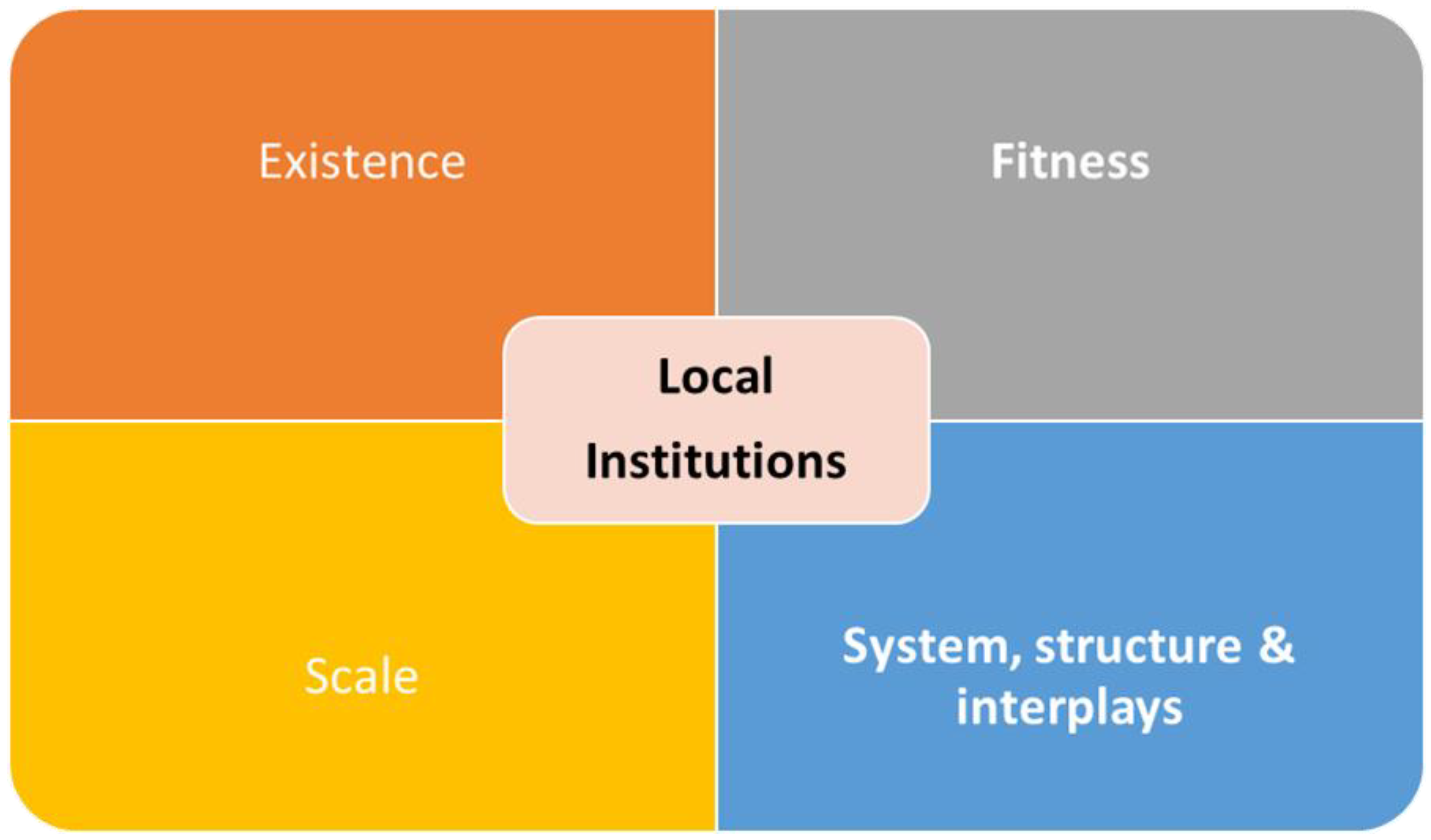 Climate 08 00149 g002