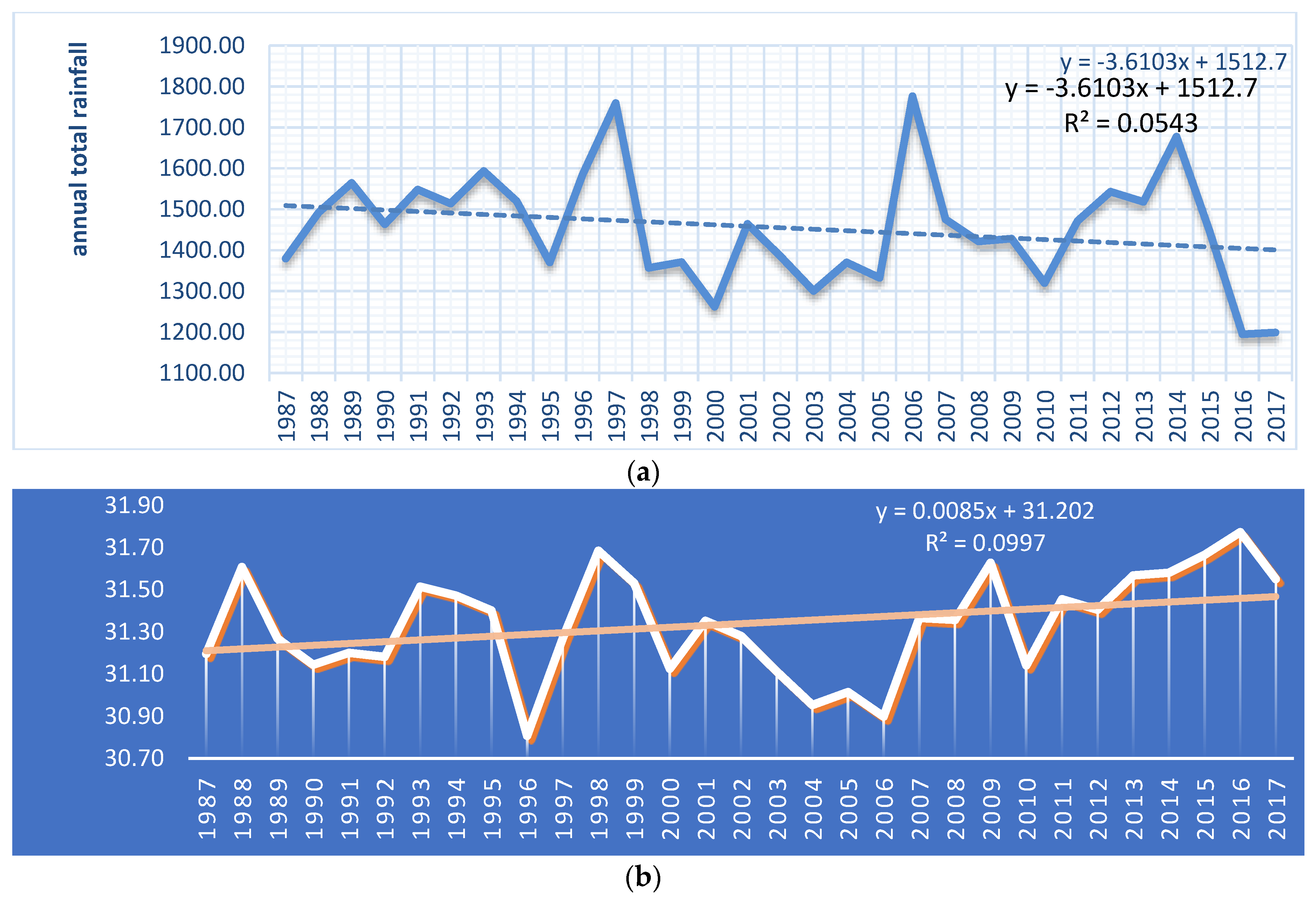 Climate 08 00149 g003