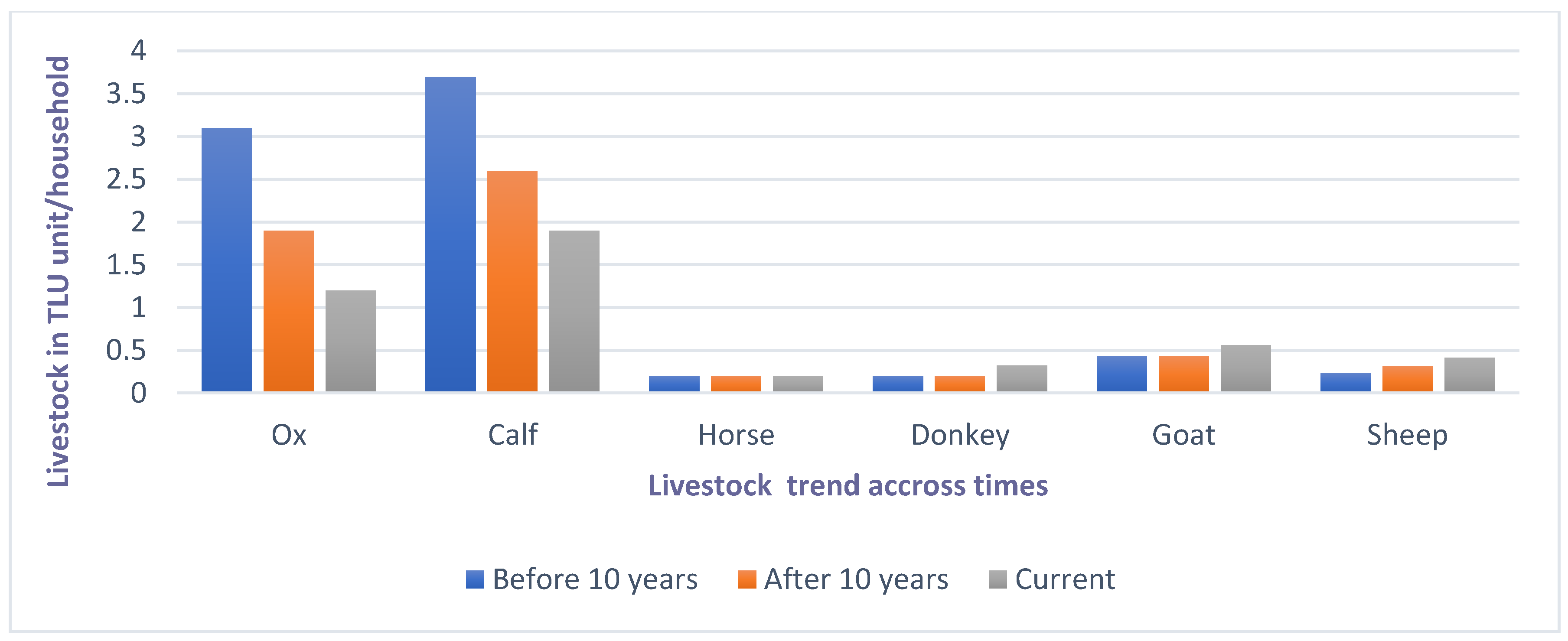 Climate 08 00149 g004