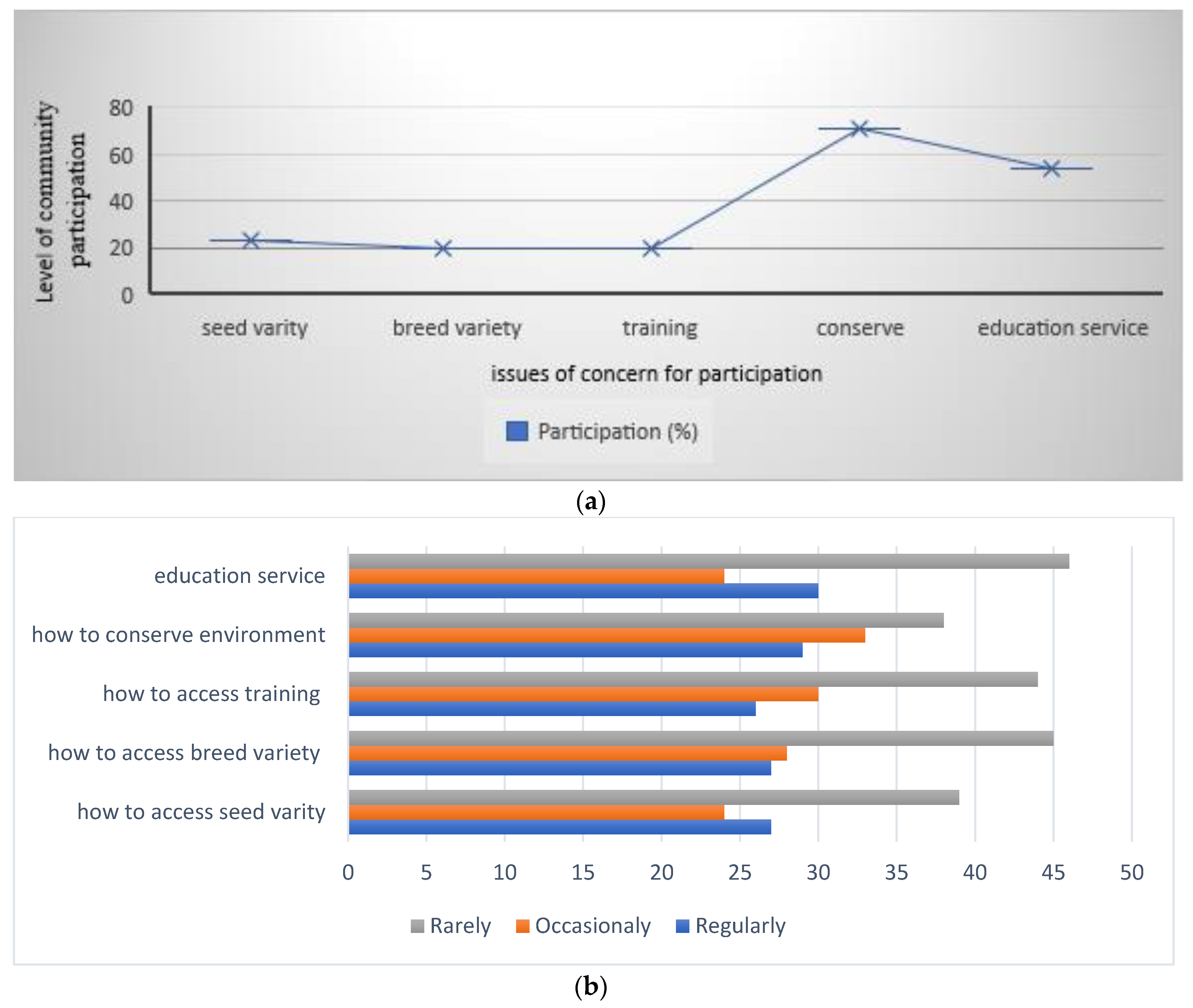 Climate 08 00149 g005