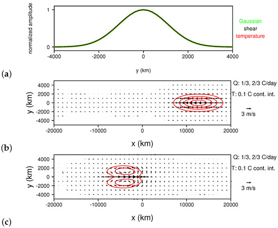 Climate 09 00002 g0a1