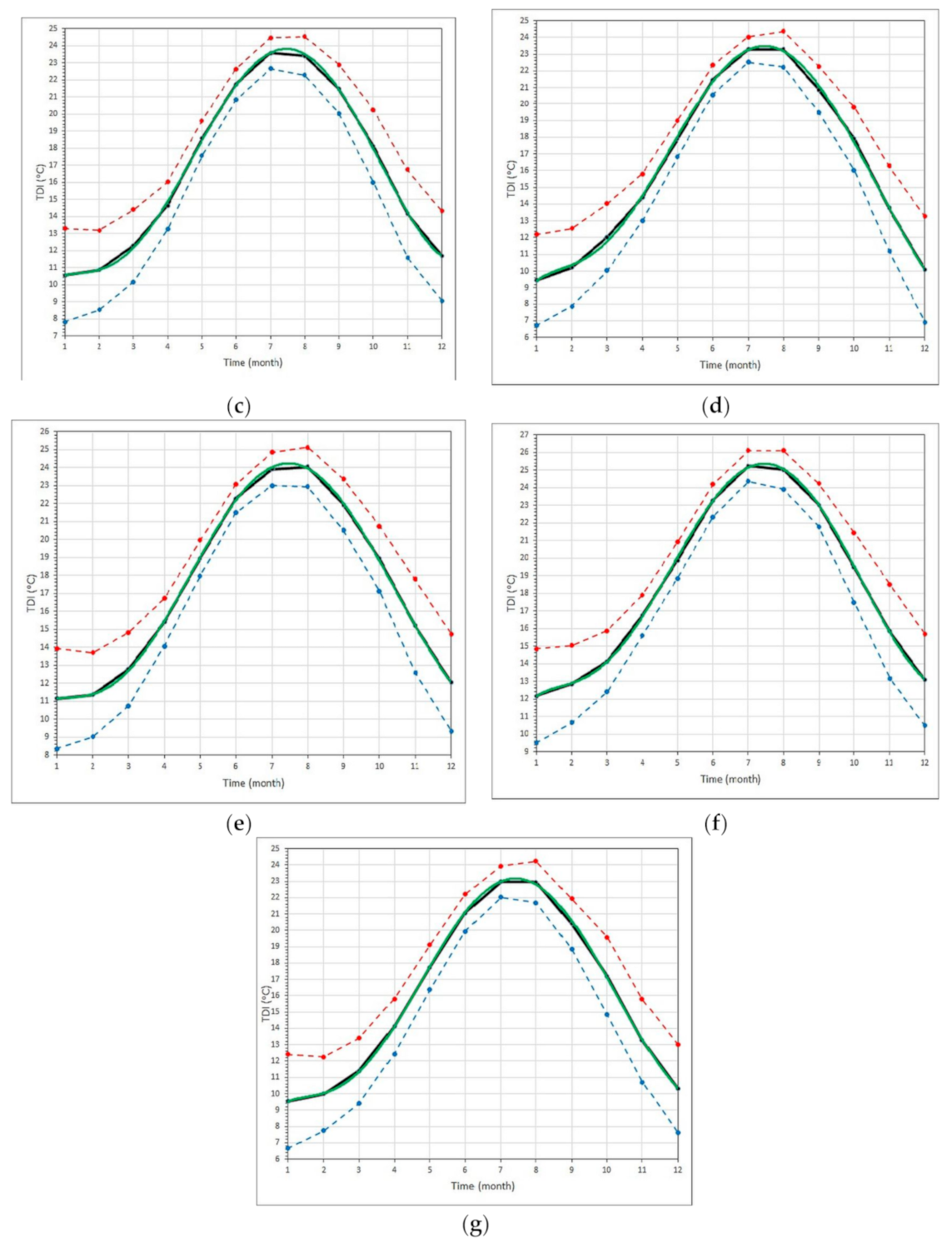 Climate 09 00010 g005b Climate 09 00010 g005b