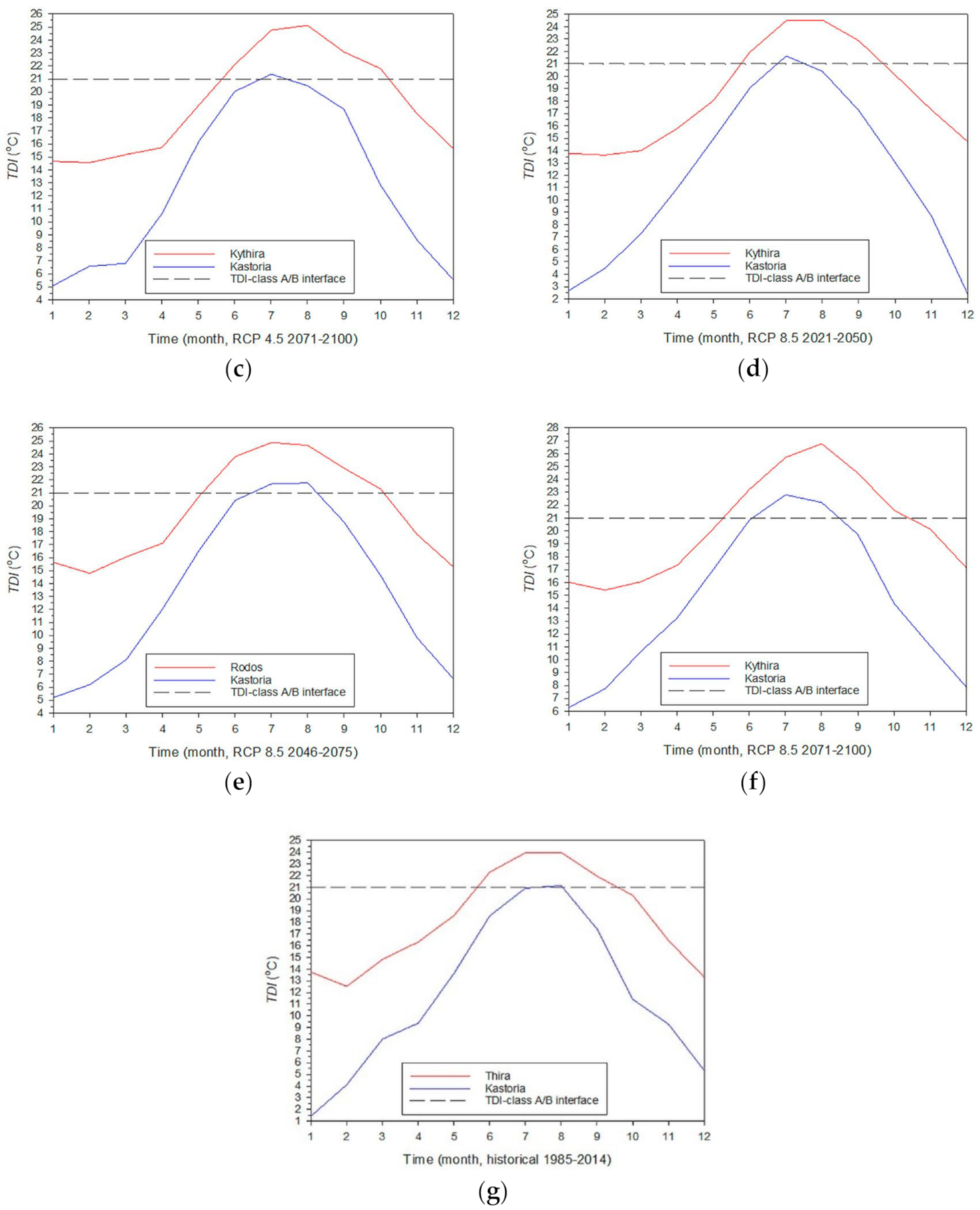 Climate 09 00010 g007b Climate 09 00010 g007b