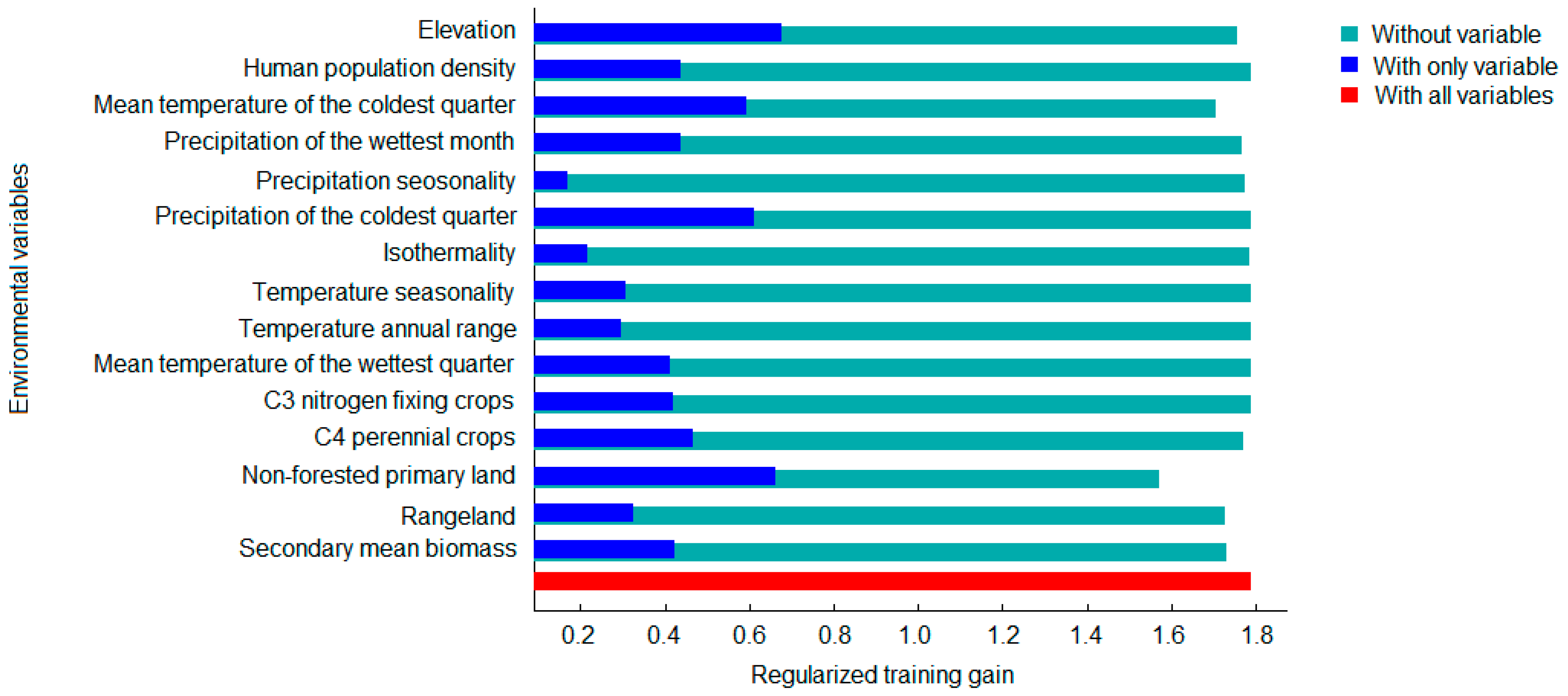 Climate 09 00016 g002