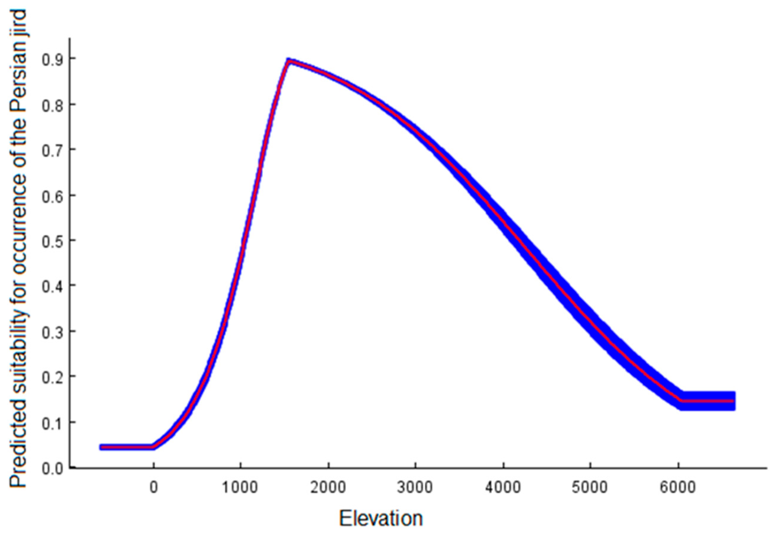 Climate 09 00016 g003