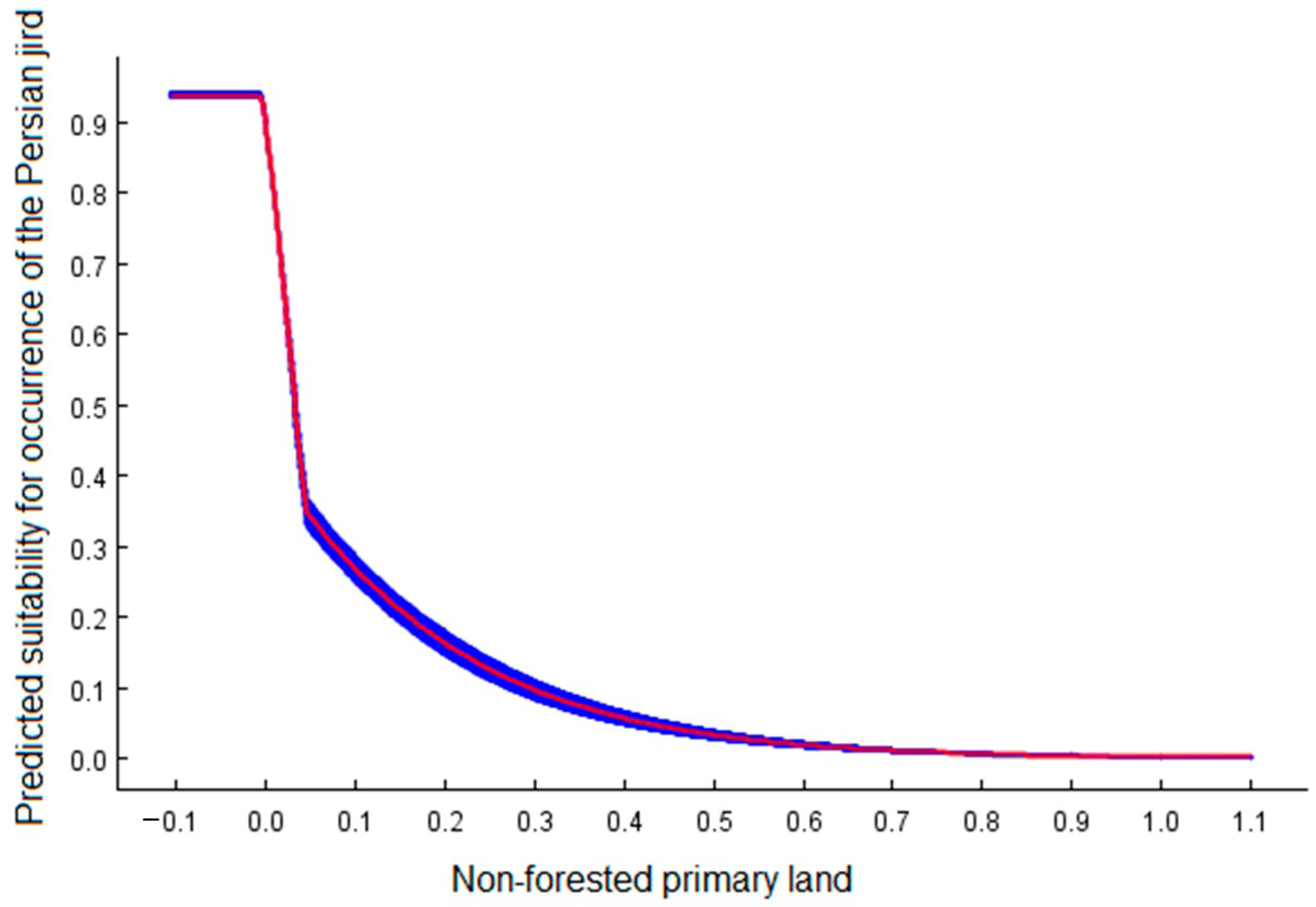 Climate 09 00016 g004