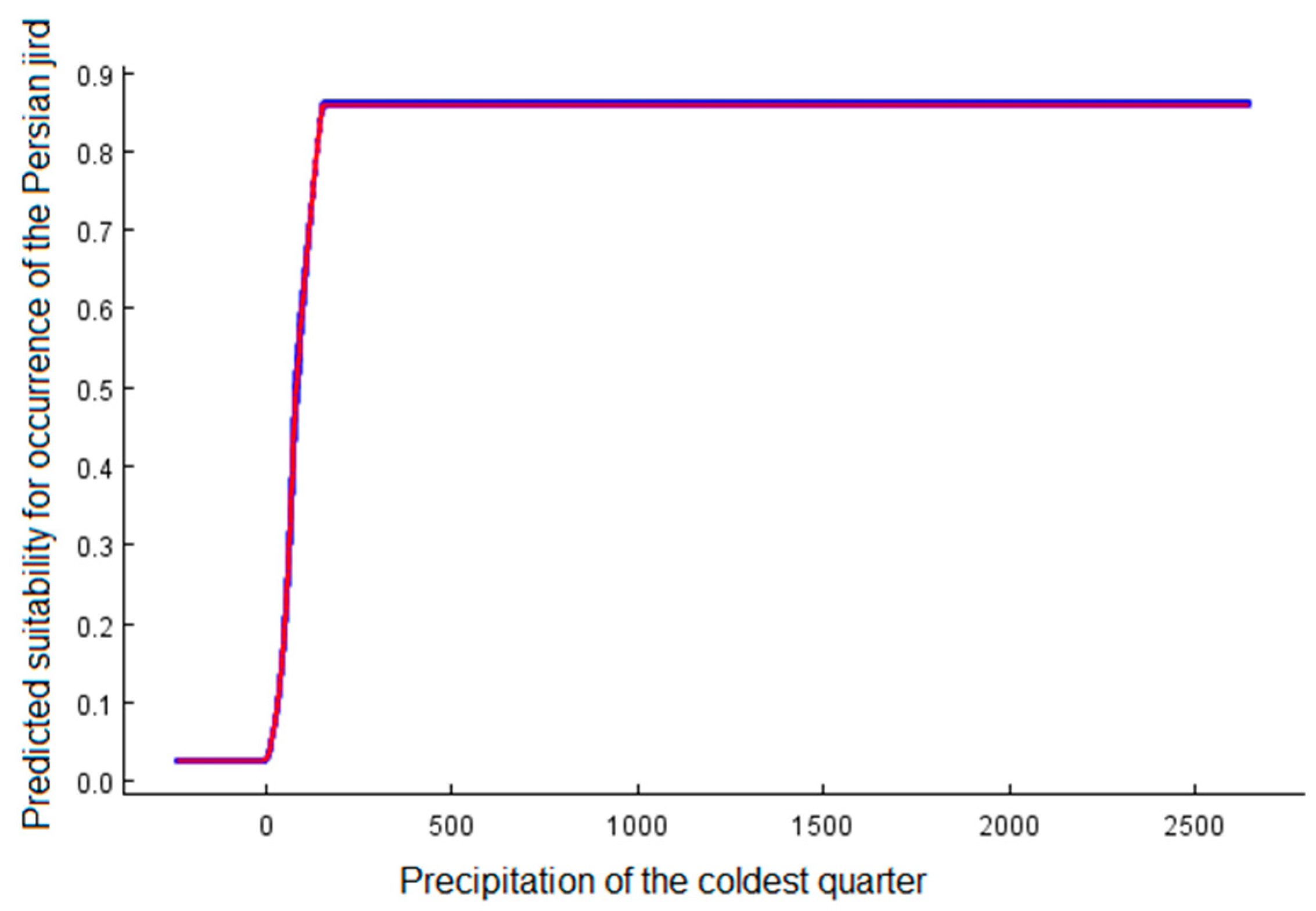 Climate 09 00016 g005