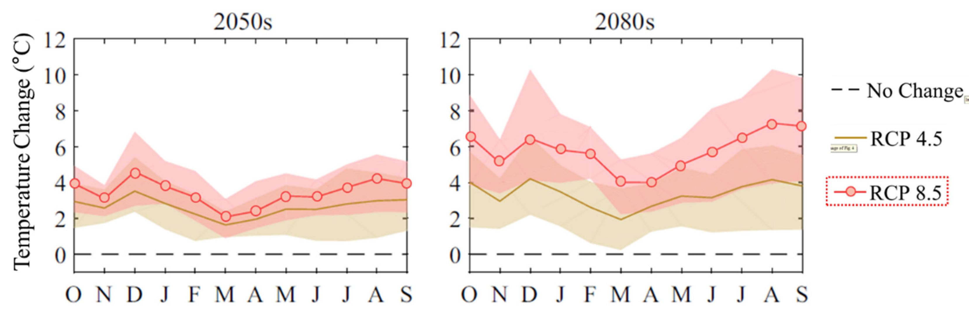 Climate 09 00017 g001