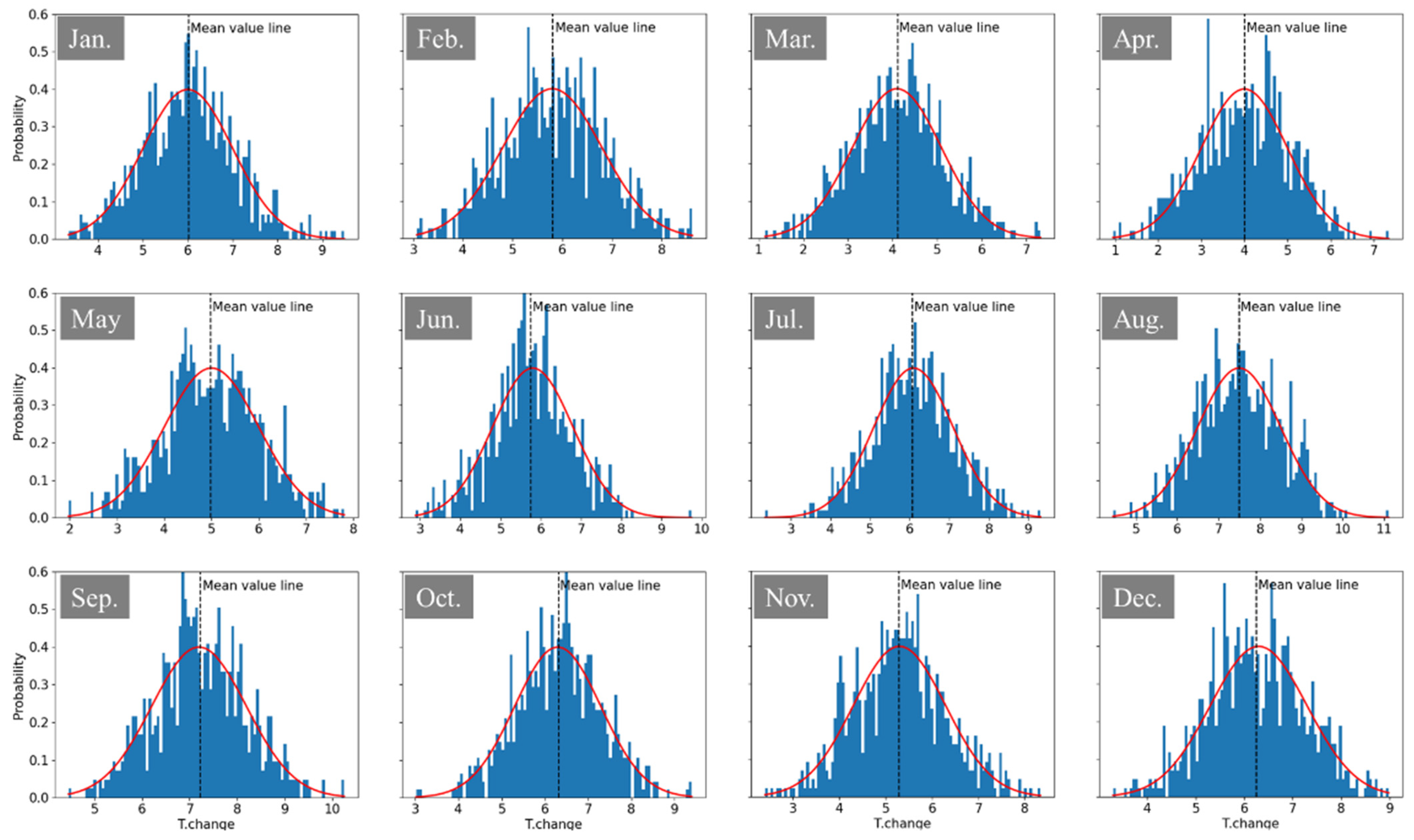 Climate 09 00017 g003