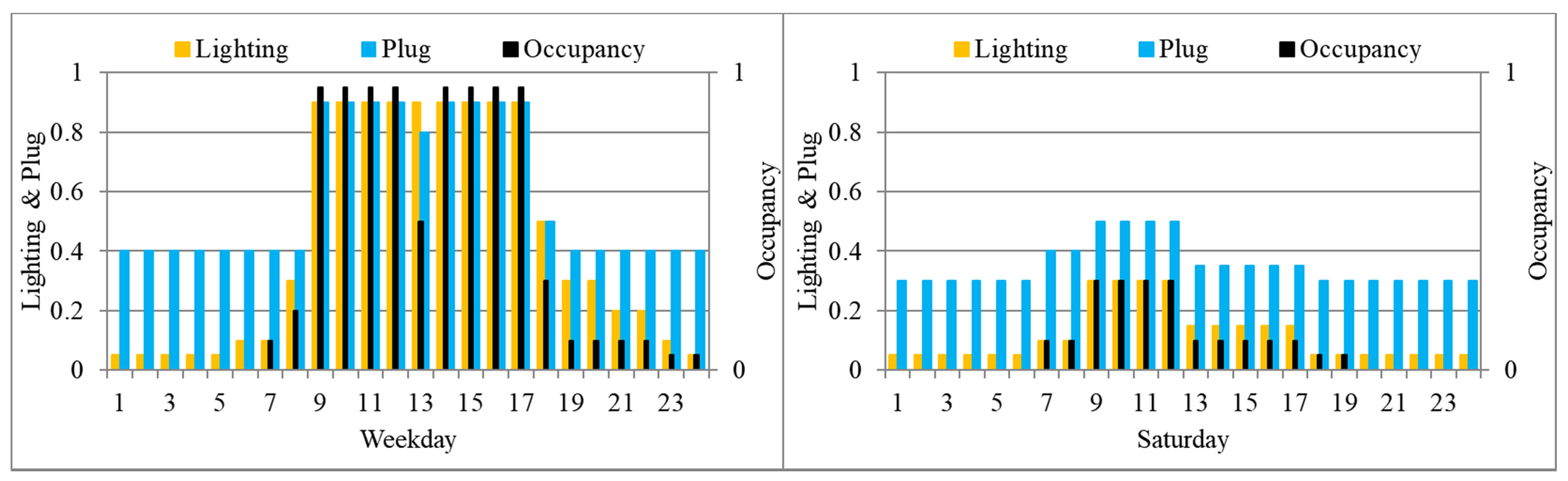 Climate 09 00017 g006