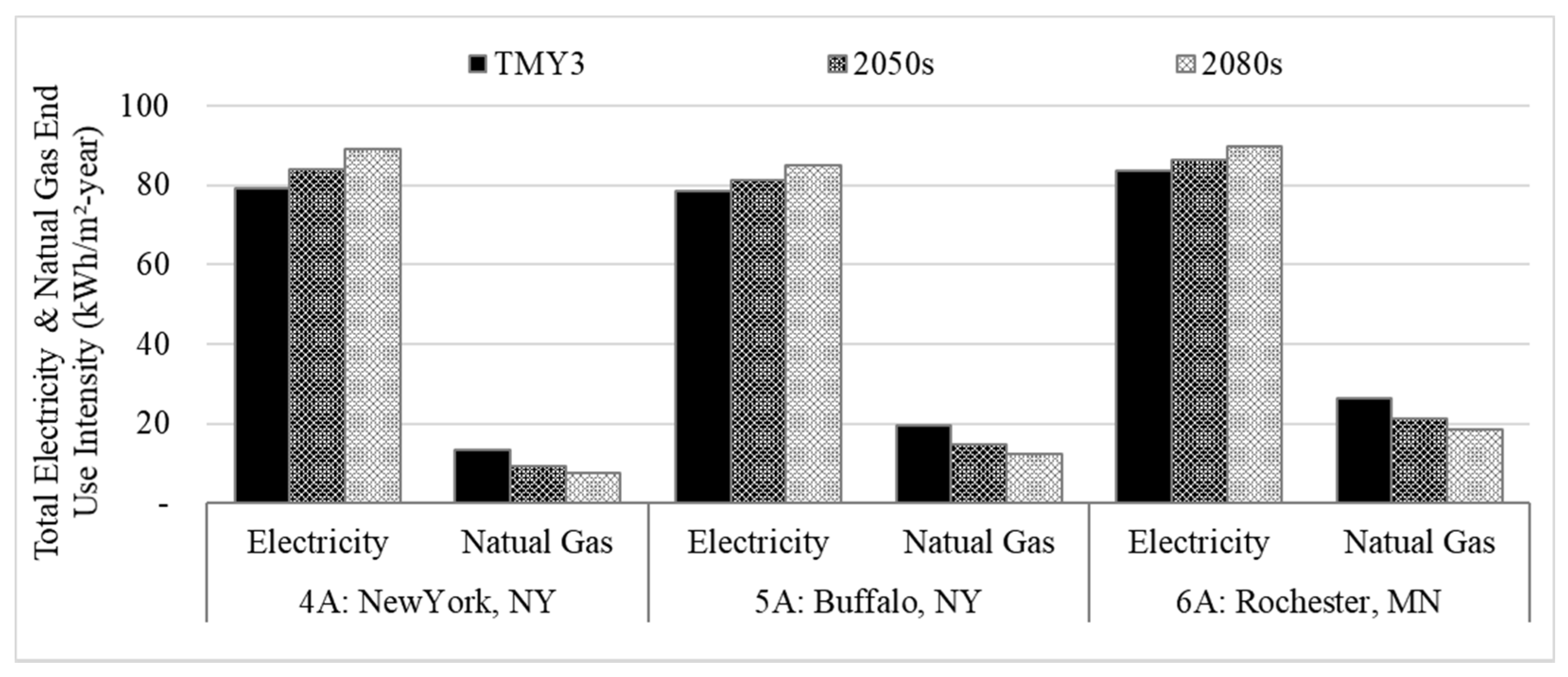 Climate 09 00017 g011