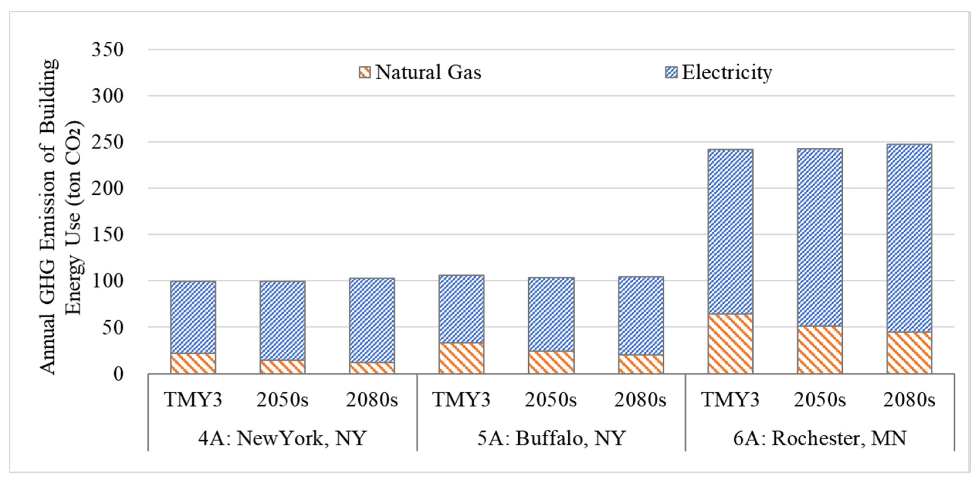 Climate 09 00017 g012