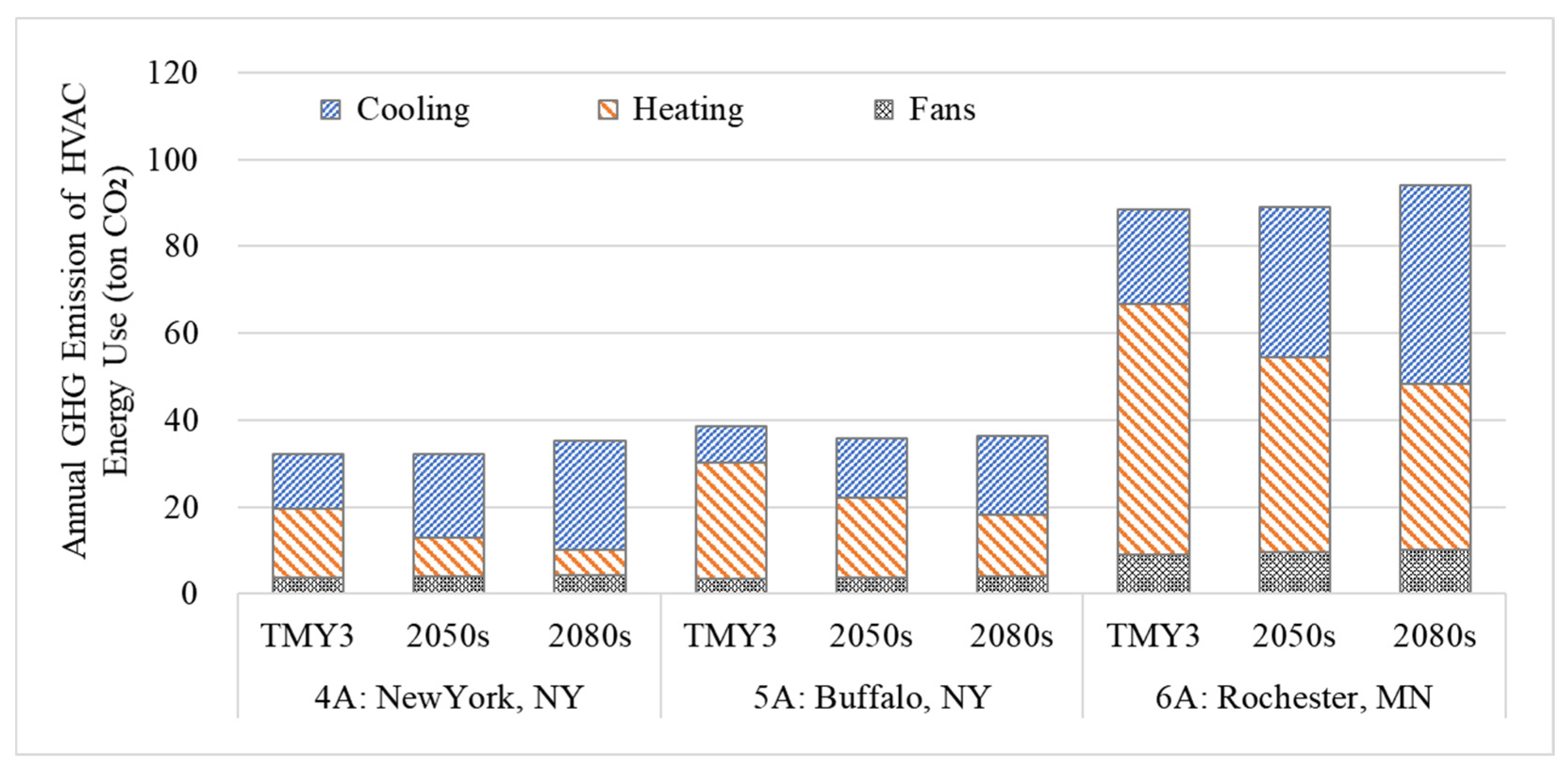 Climate 09 00017 g013