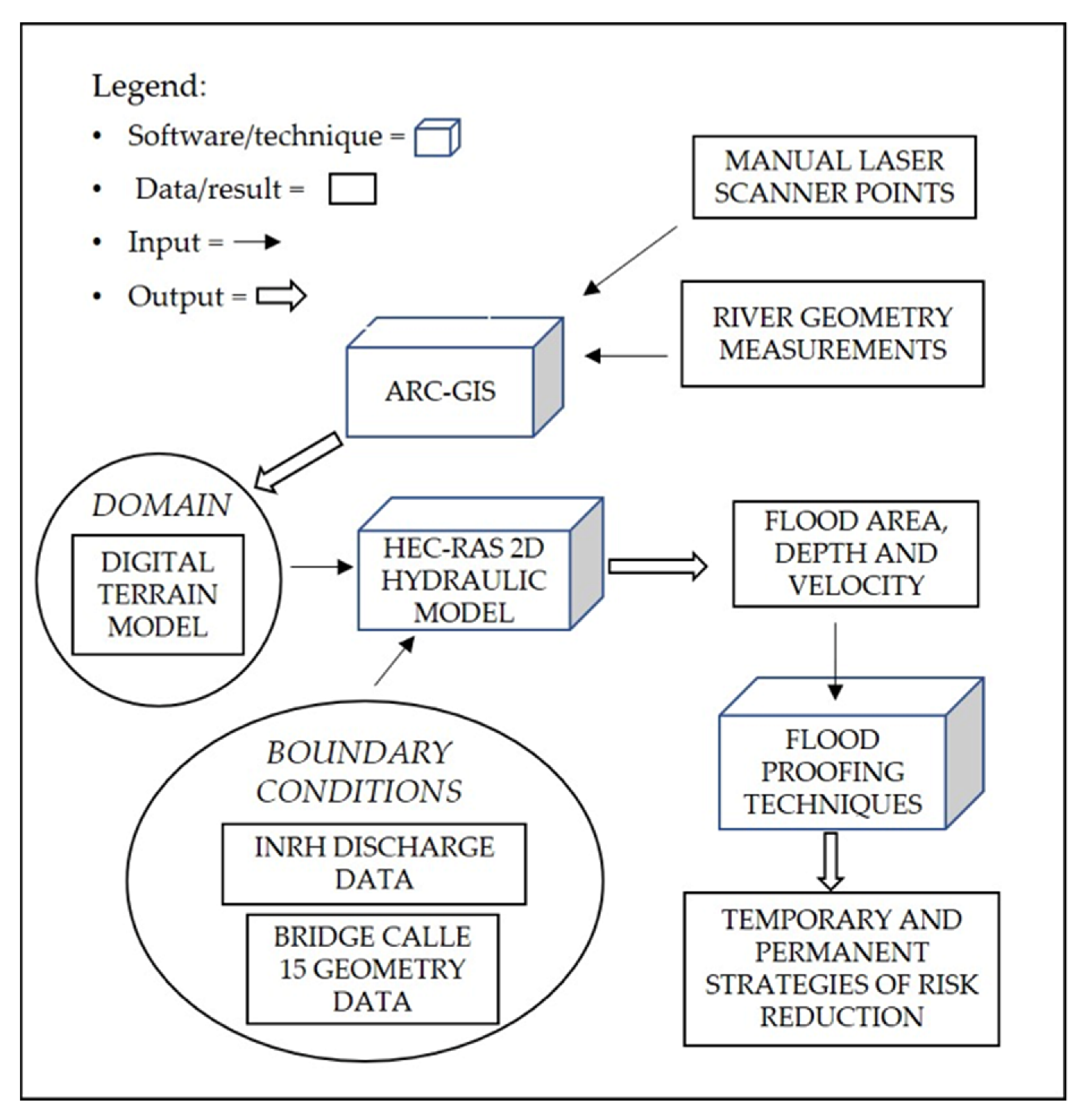 Climate 09 00023 g003