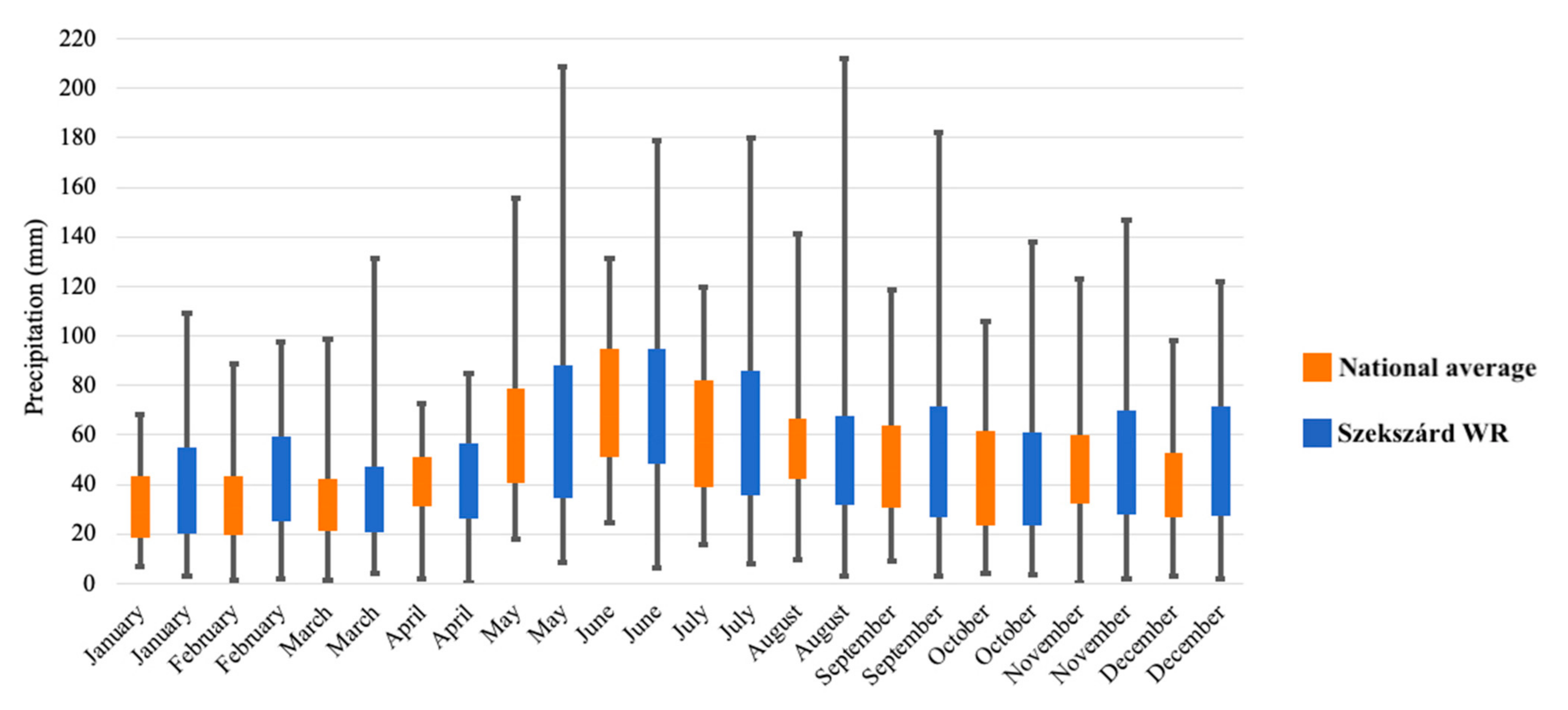 Climate 09 00025 g004