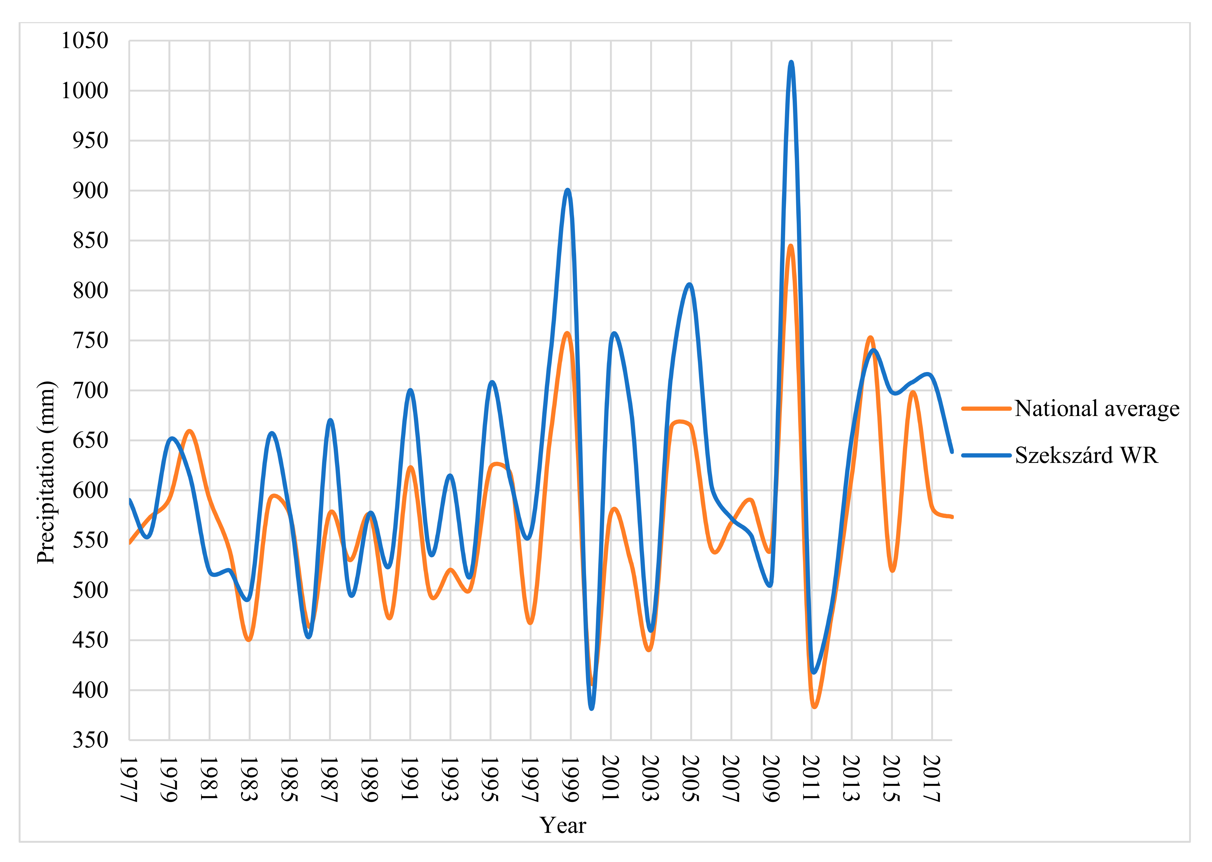Climate 09 00025 g005