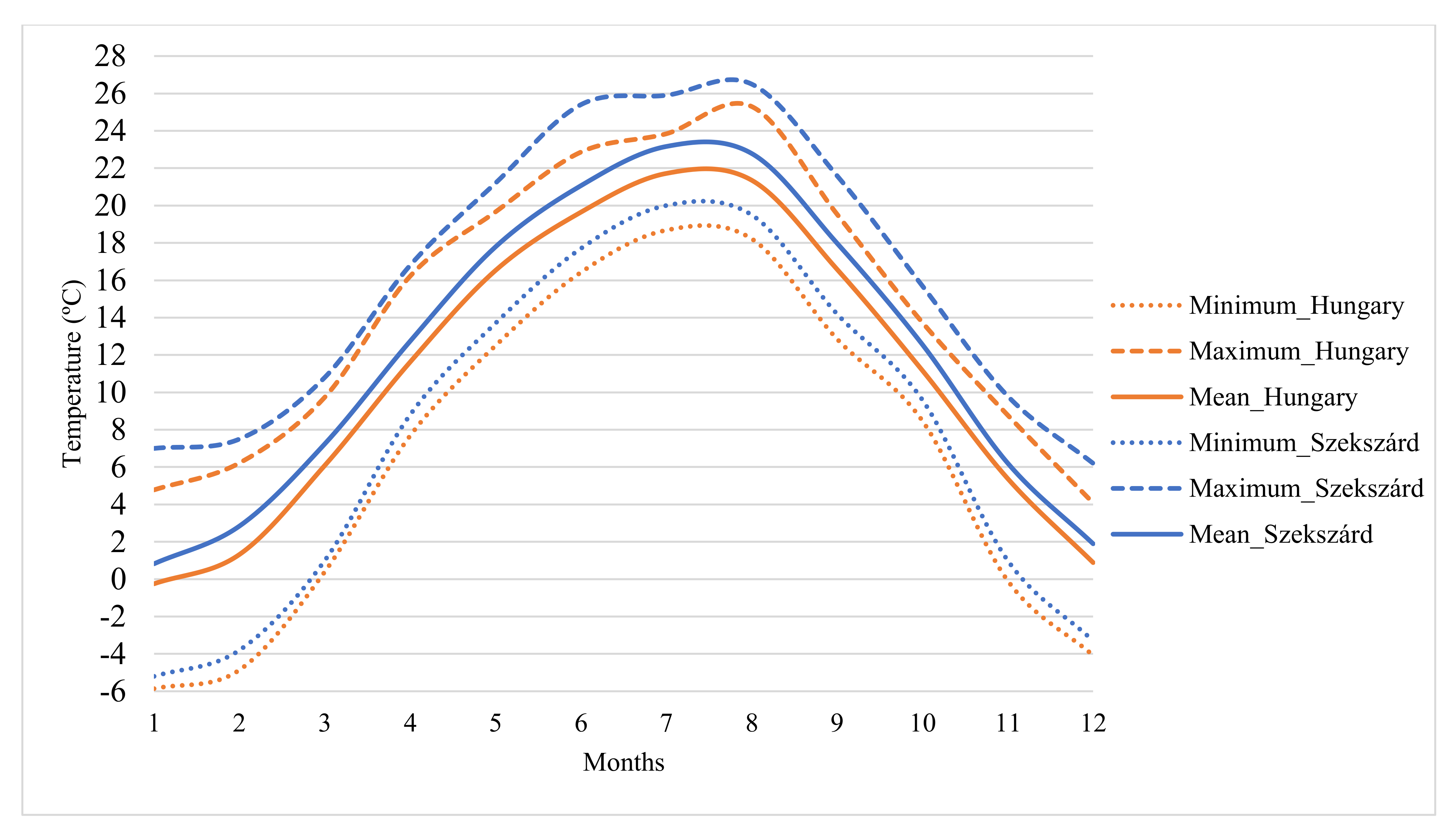 Climate 09 00025 g006