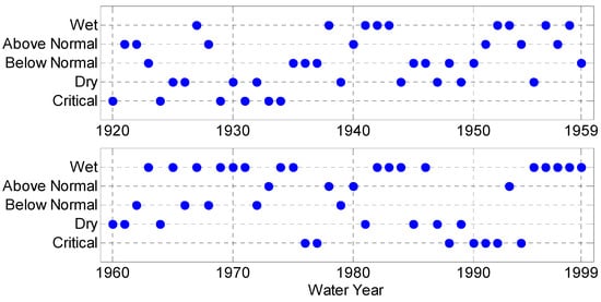 Climate 09 00026 g0a1