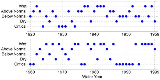 Climate 09 00026 g0a2
