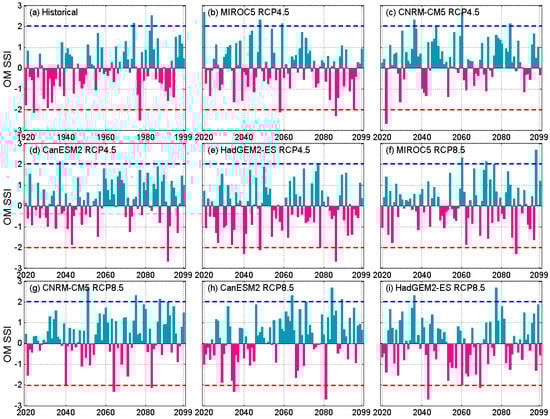 Climate 09 00026 g0a3
