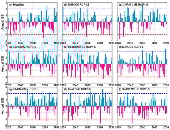 Climate 09 00026 g0a4