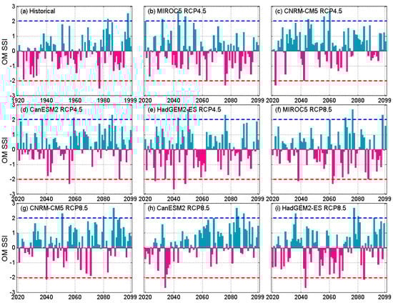 Climate 09 00026 g0a5
