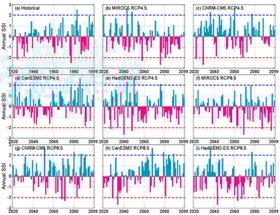 Climate 09 00026 g0a6
