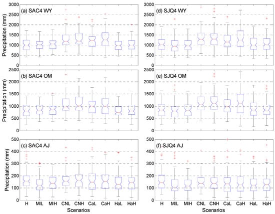 Climate 09 00026 g0a7