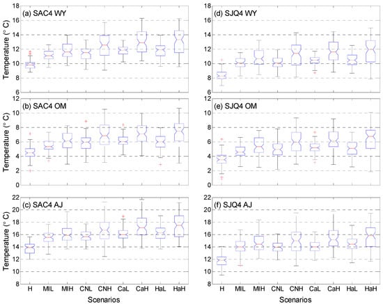 Climate 09 00026 g0a8