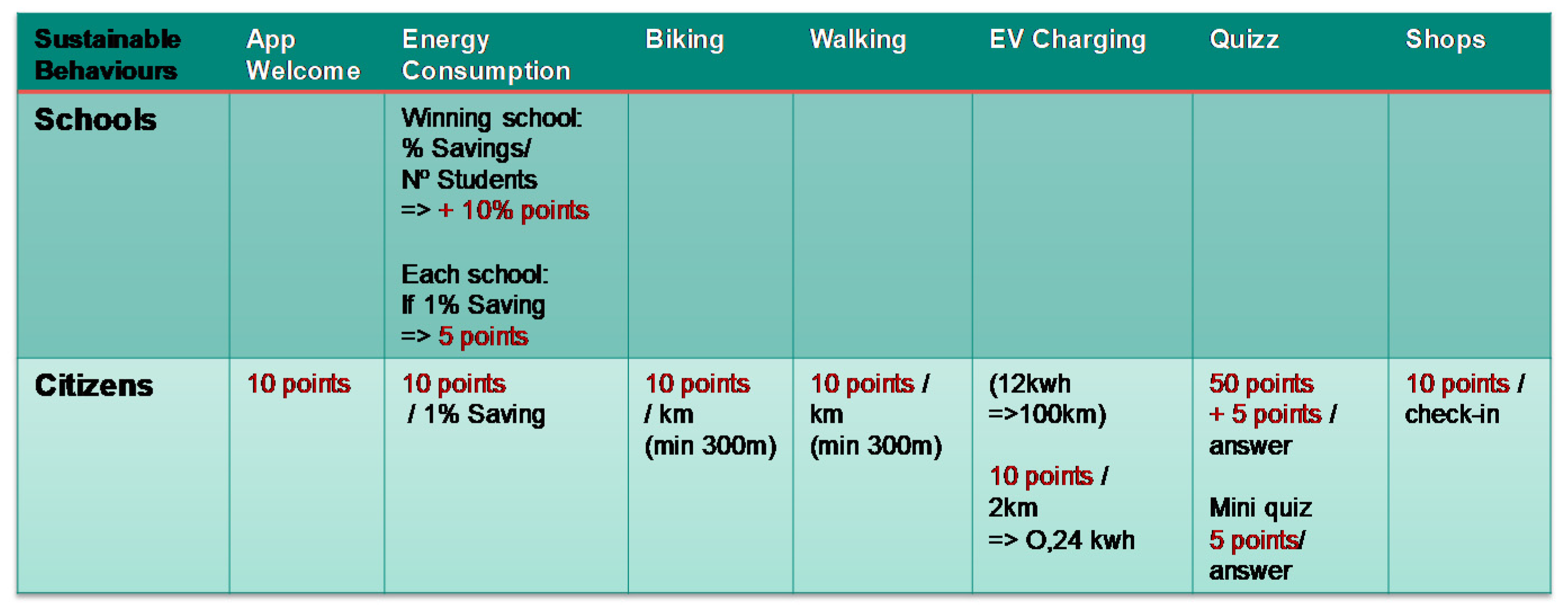 Climate 09 00034 g005
