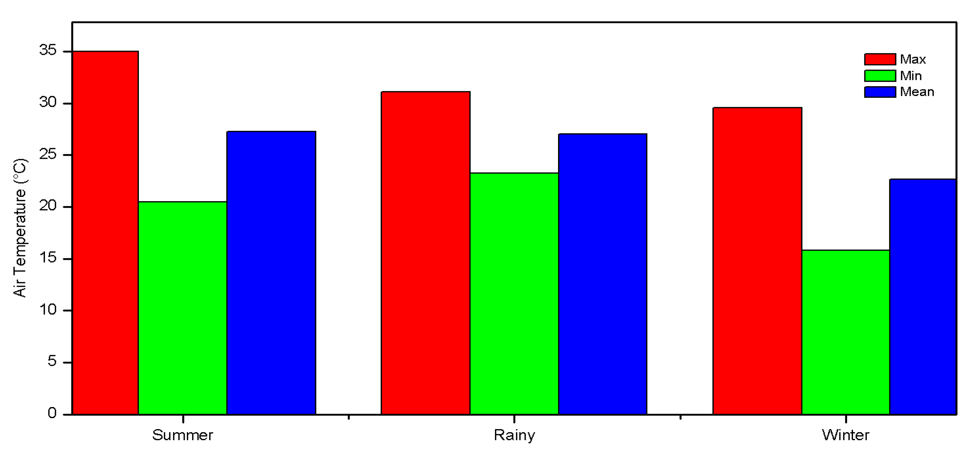 Climate 09 00035 g003 Climate 09 00035 g003