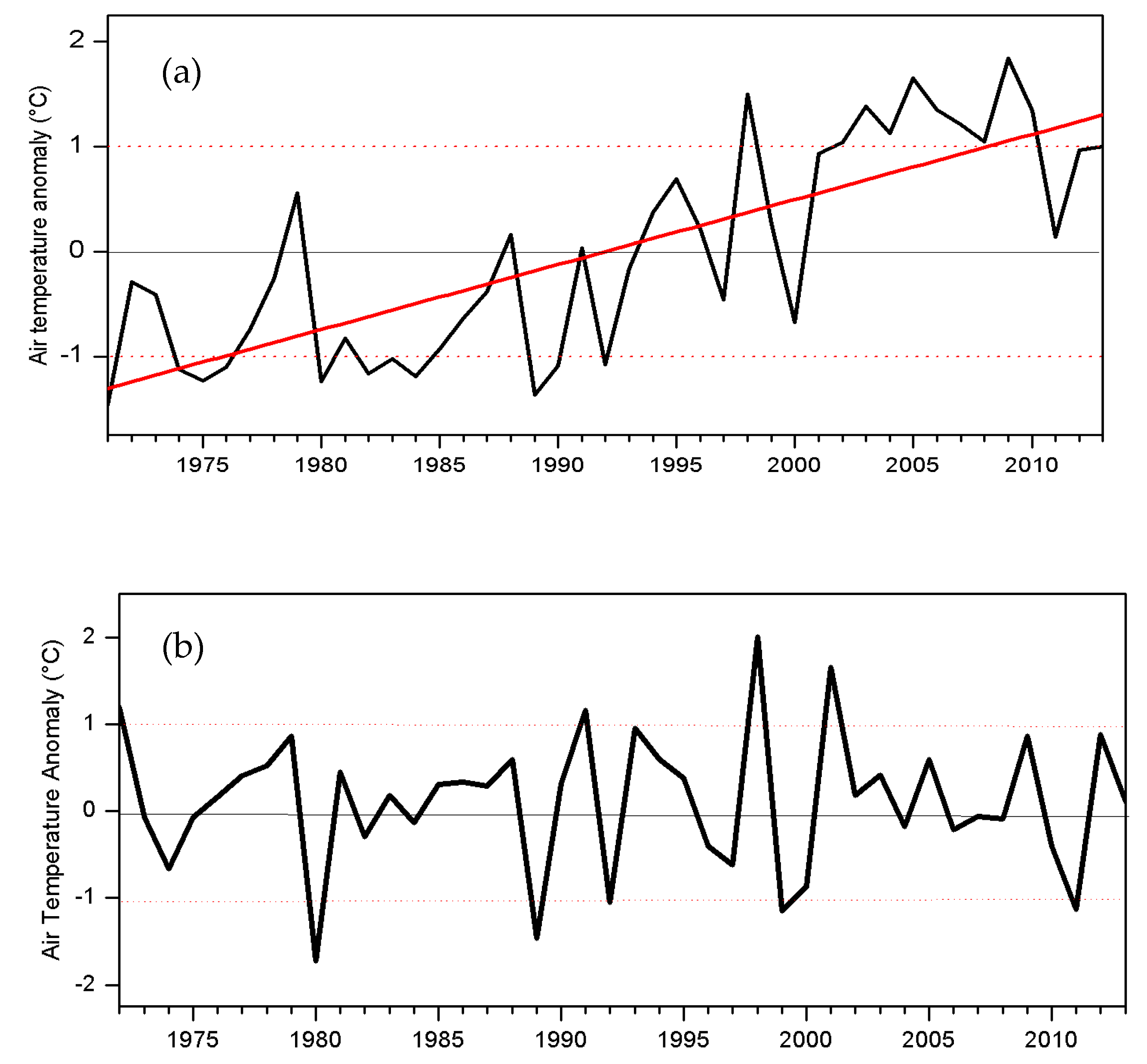 Climate 09 00035 g004 Climate 09 00035 g004