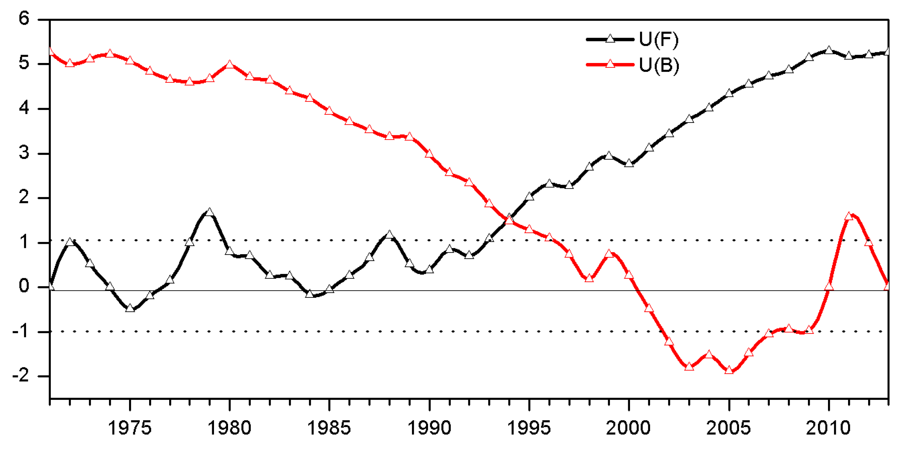 Climate 09 00035 g005 Climate 09 00035 g005