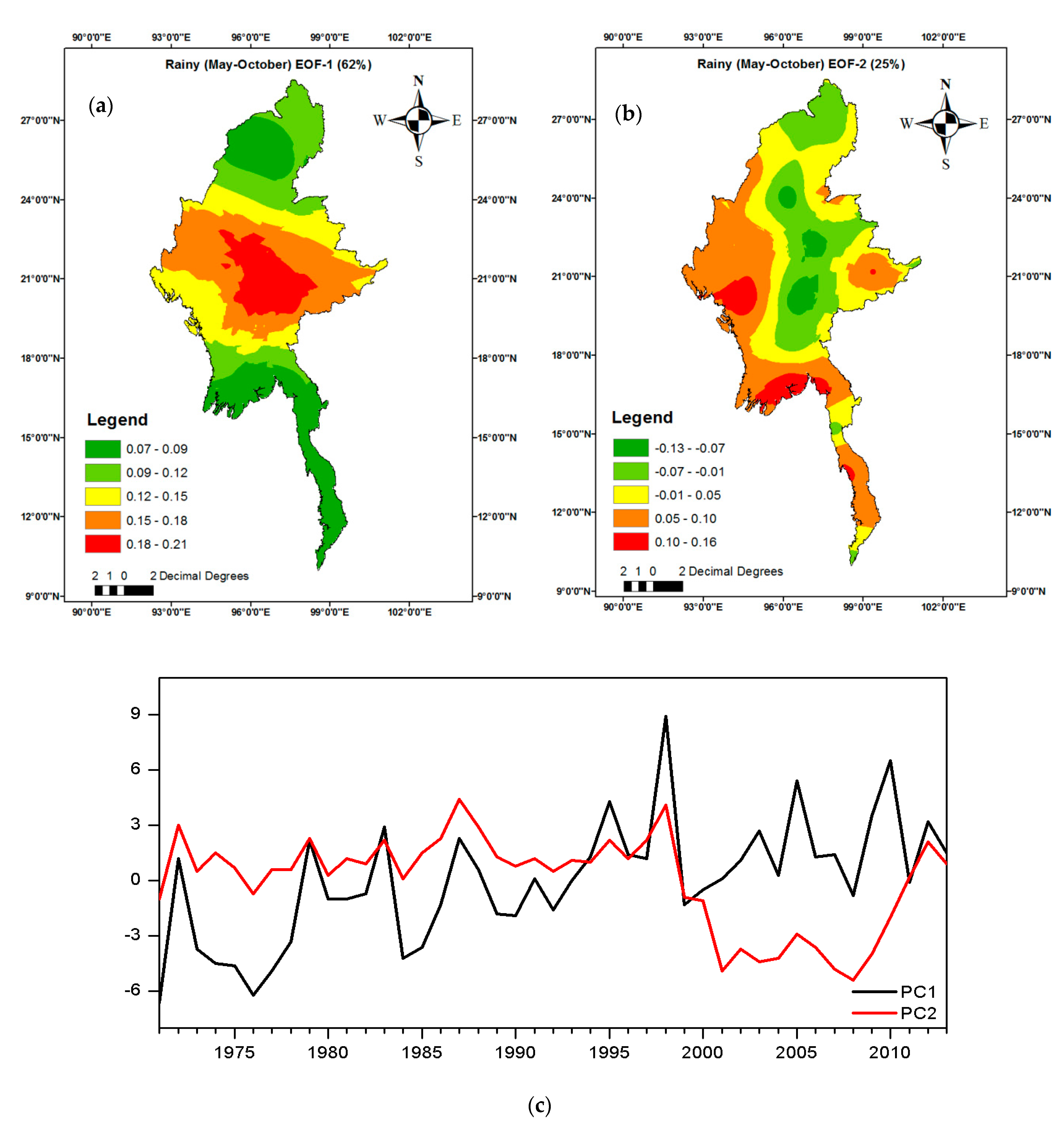 Climate 09 00035 g008 Climate 09 00035 g008