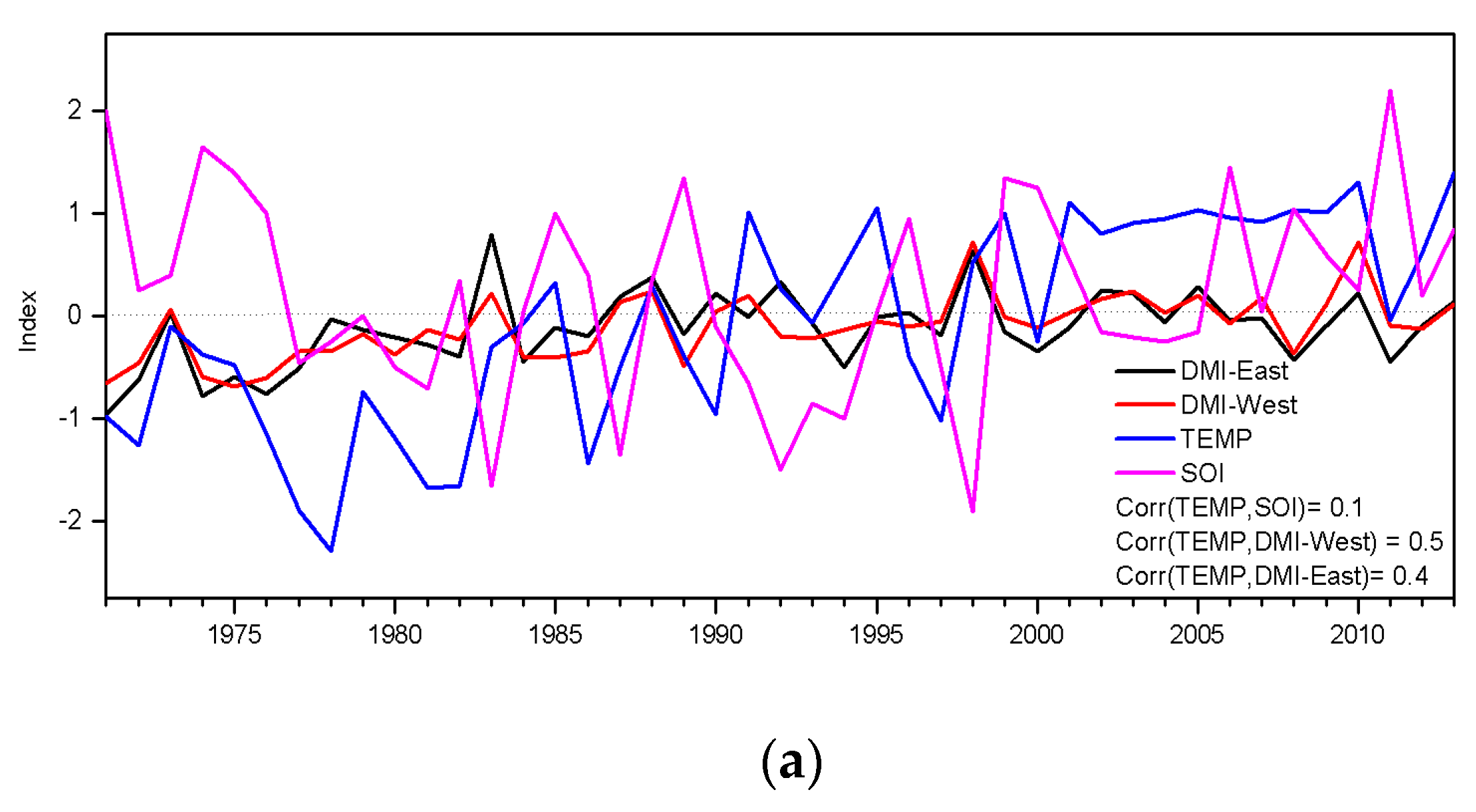 Climate 09 00035 g012a Climate 09 00035 g012a
