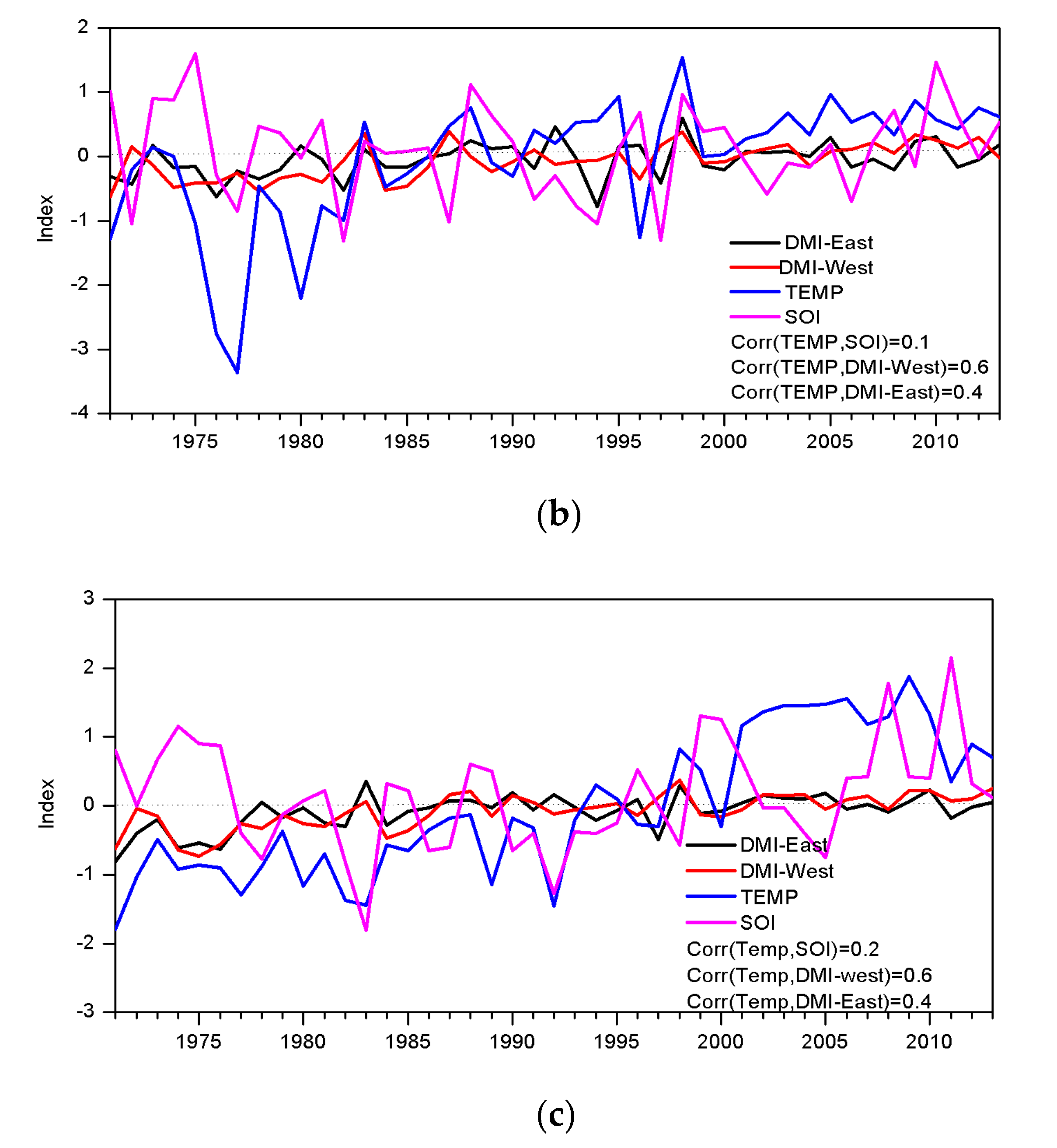 Climate 09 00035 g012b Climate 09 00035 g012b