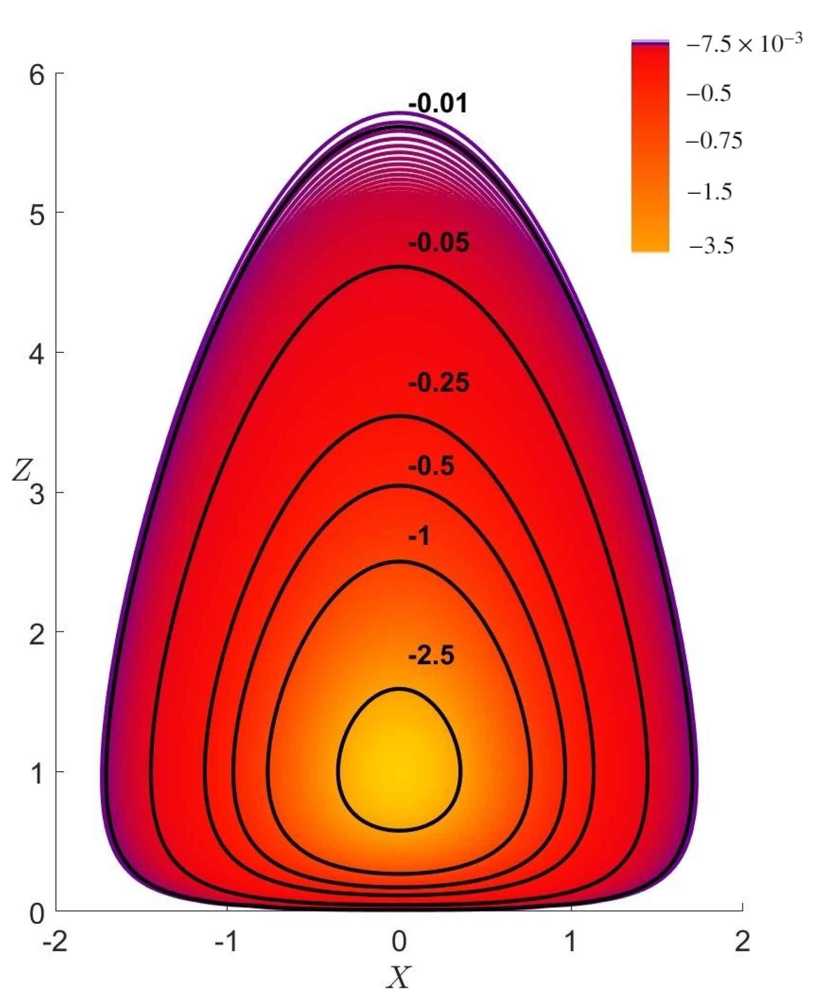 Climate 09 00039 g003