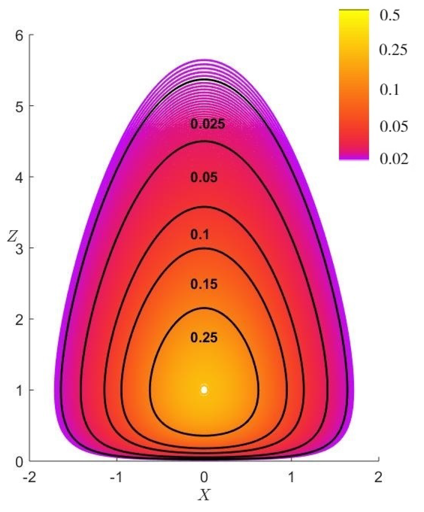 Climate 09 00039 g005
