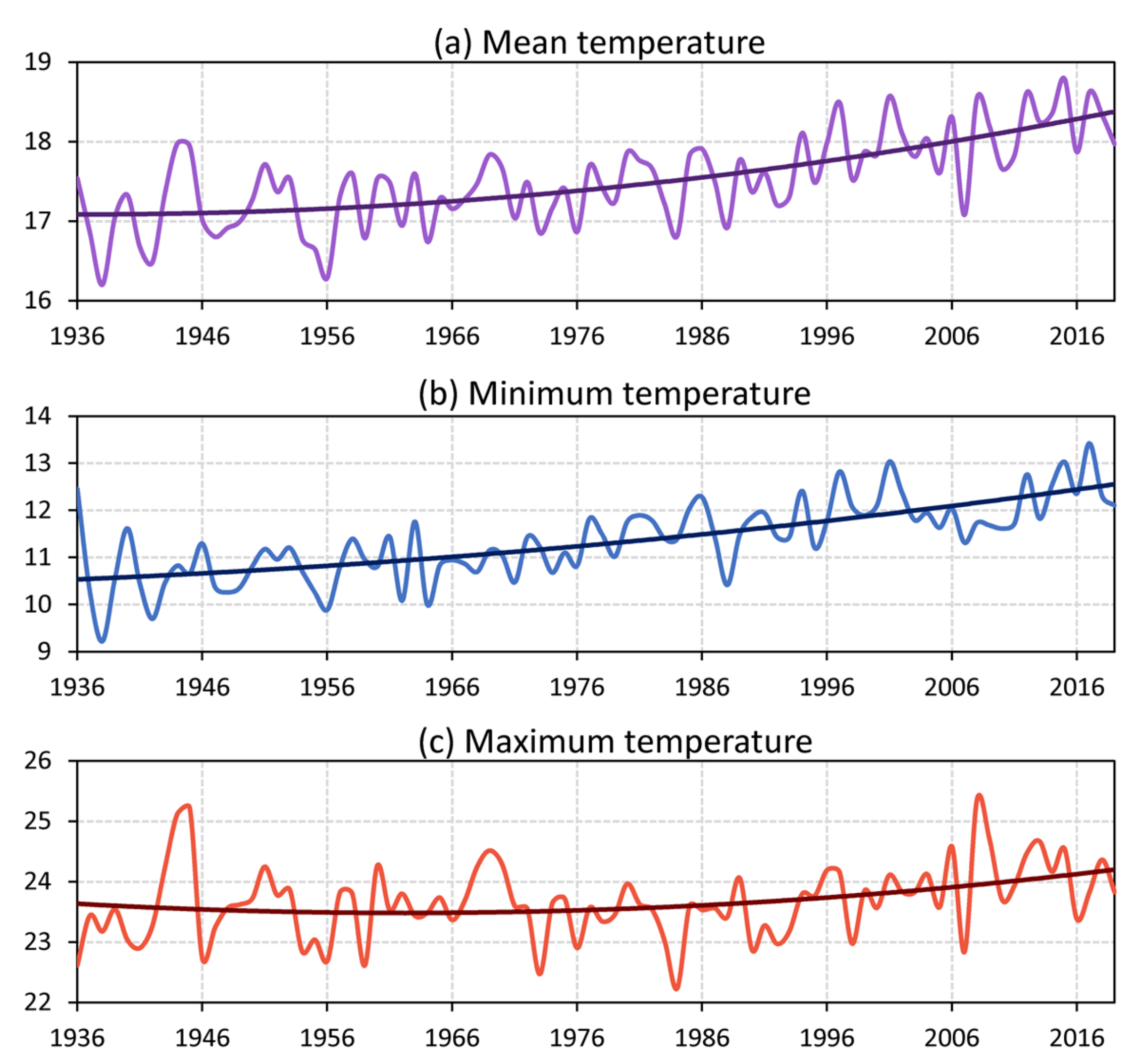 Climate 09 00040 g002 Climate 09 00040 g002