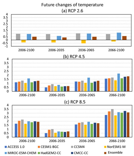 Climate 09 00040 g0a1