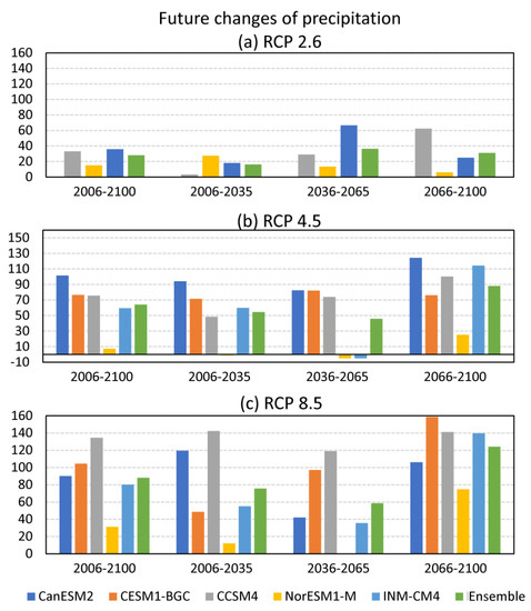 Climate 09 00040 g0a2