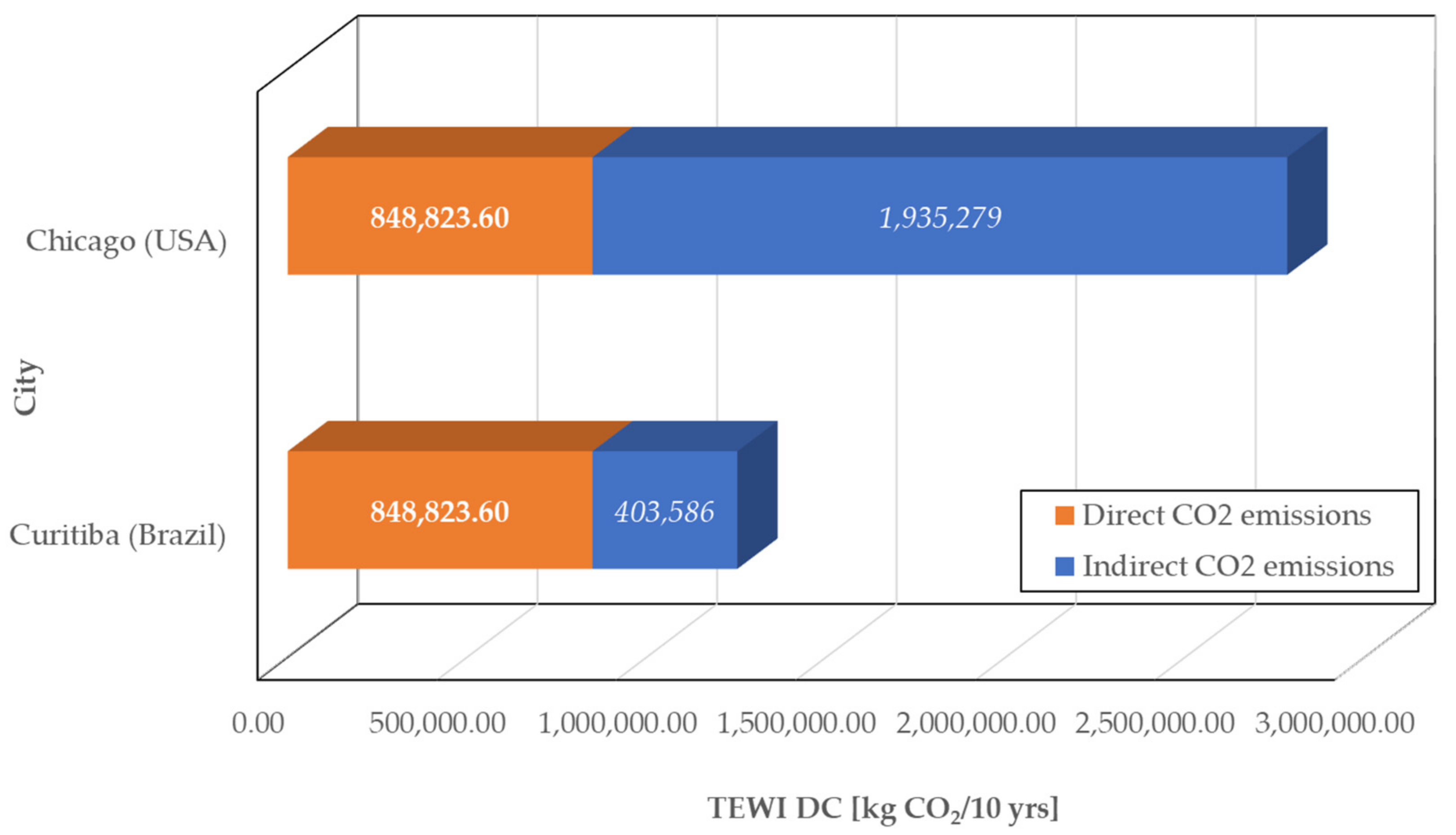 Climate 09 00042 g002