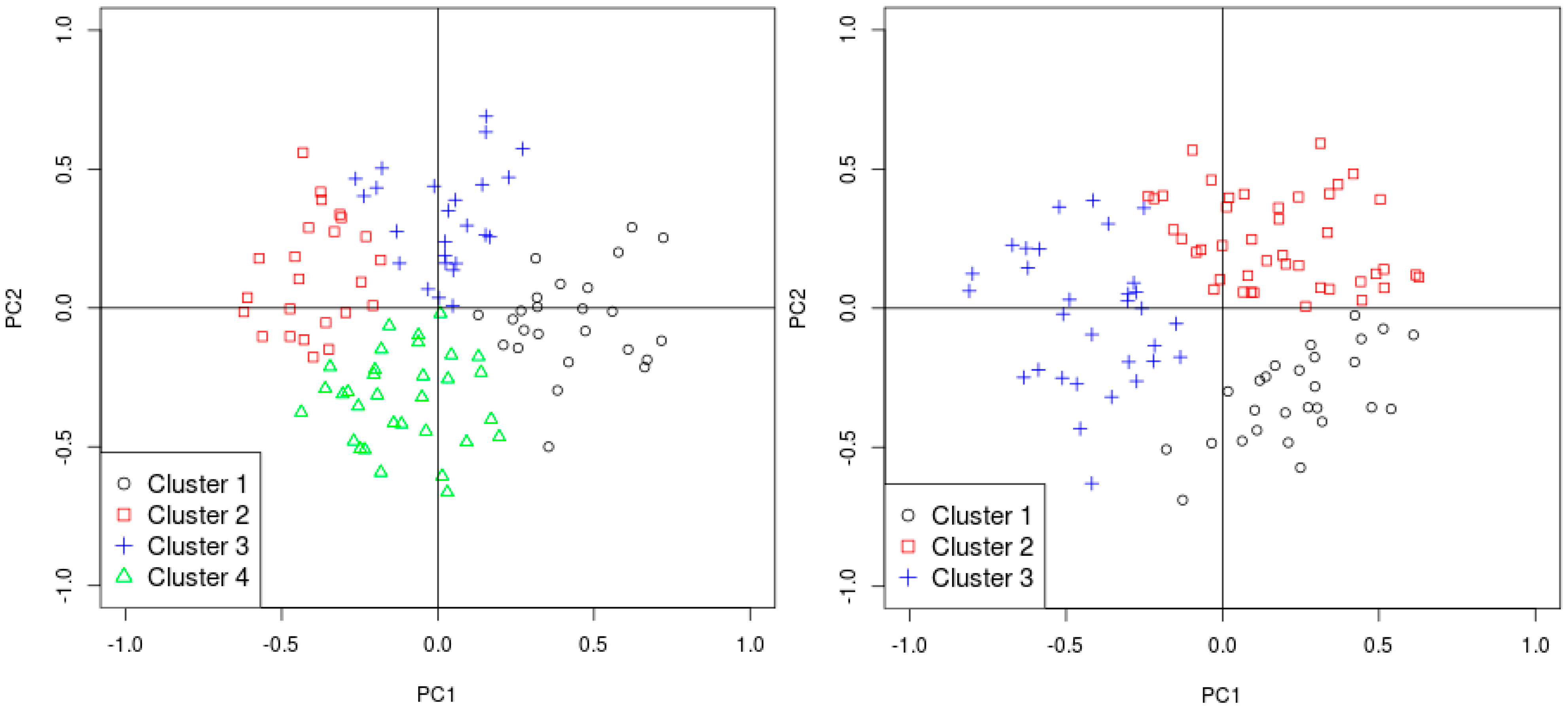 Climate 09 00043 g004