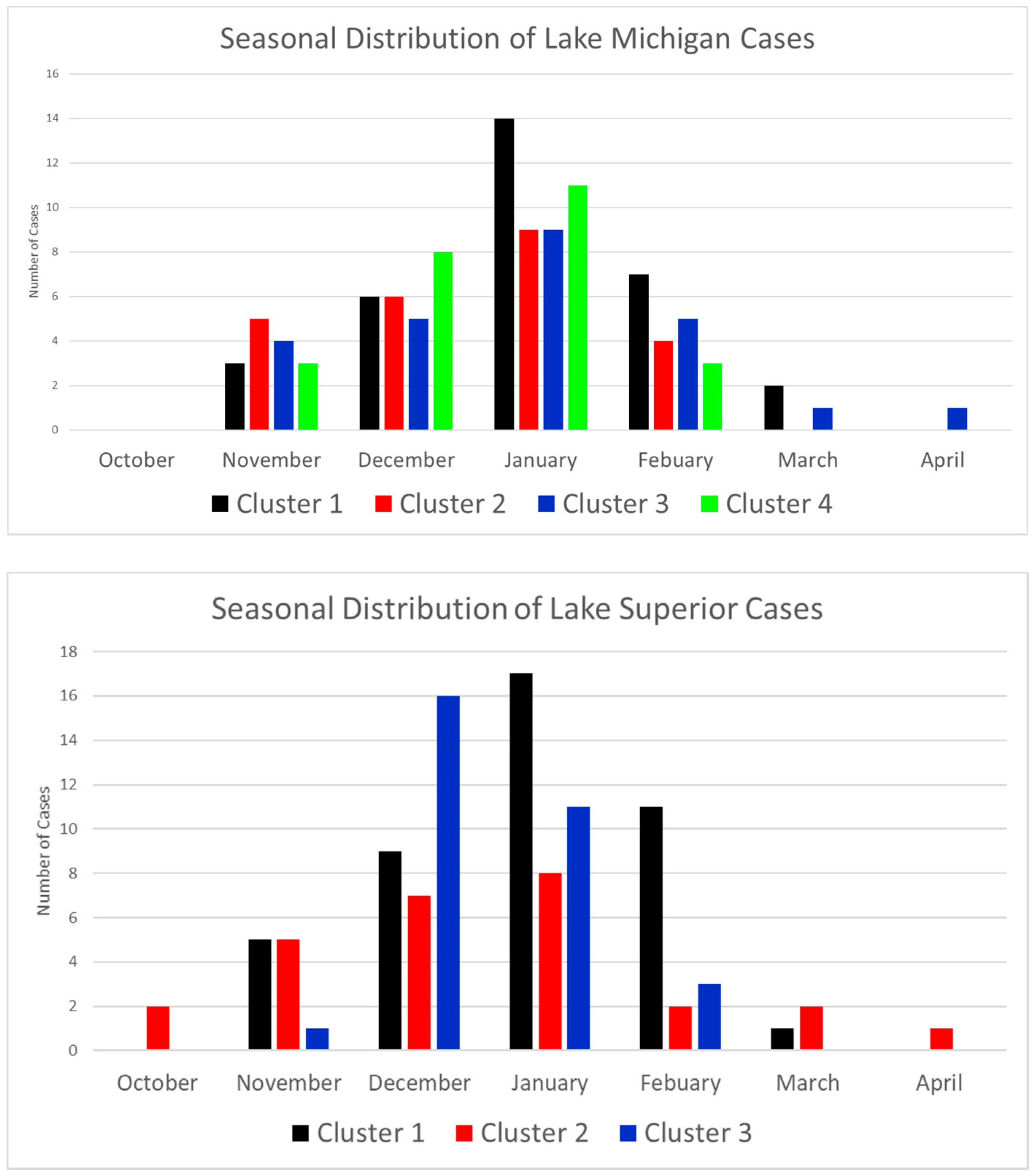 Climate 09 00043 g005