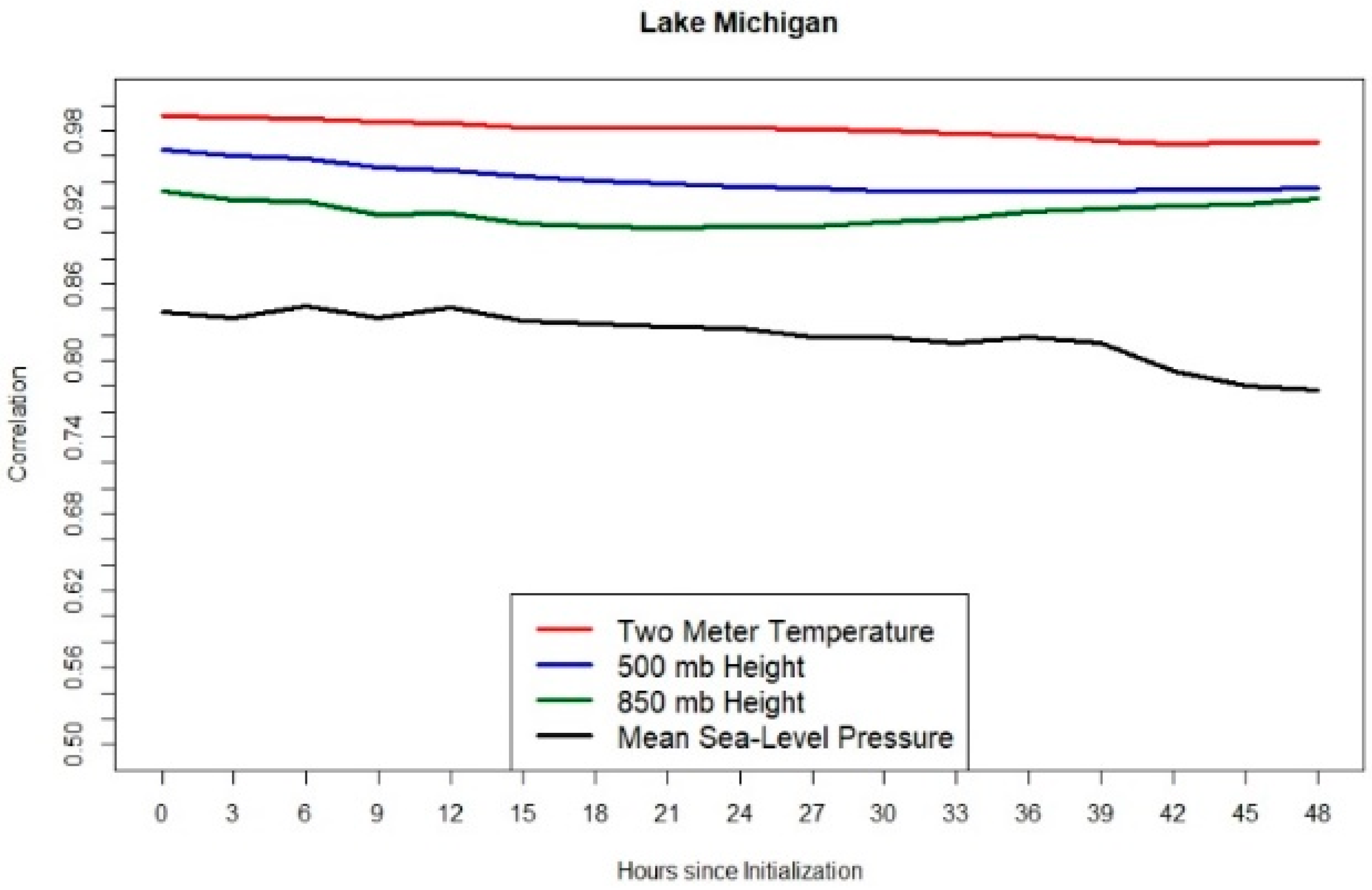 Climate 09 00043 g009