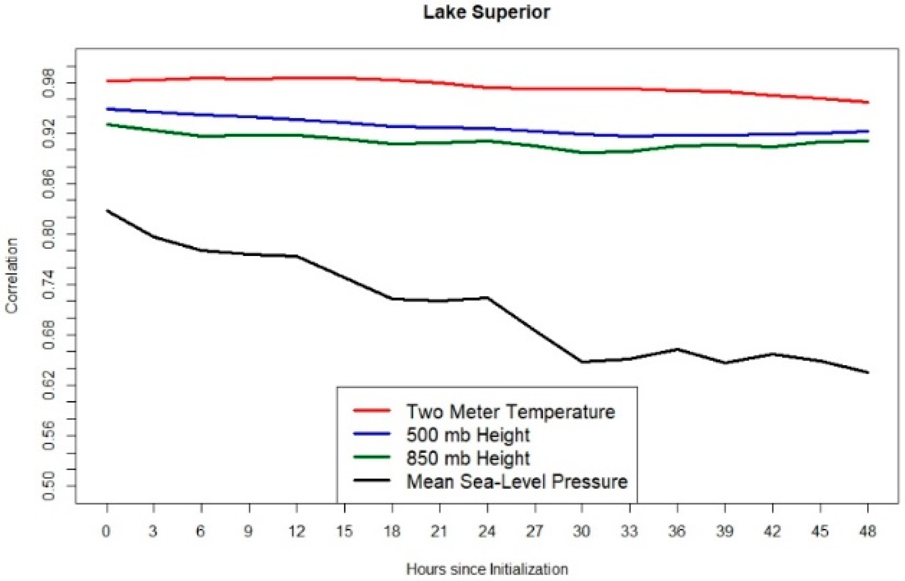 Climate 09 00043 g012